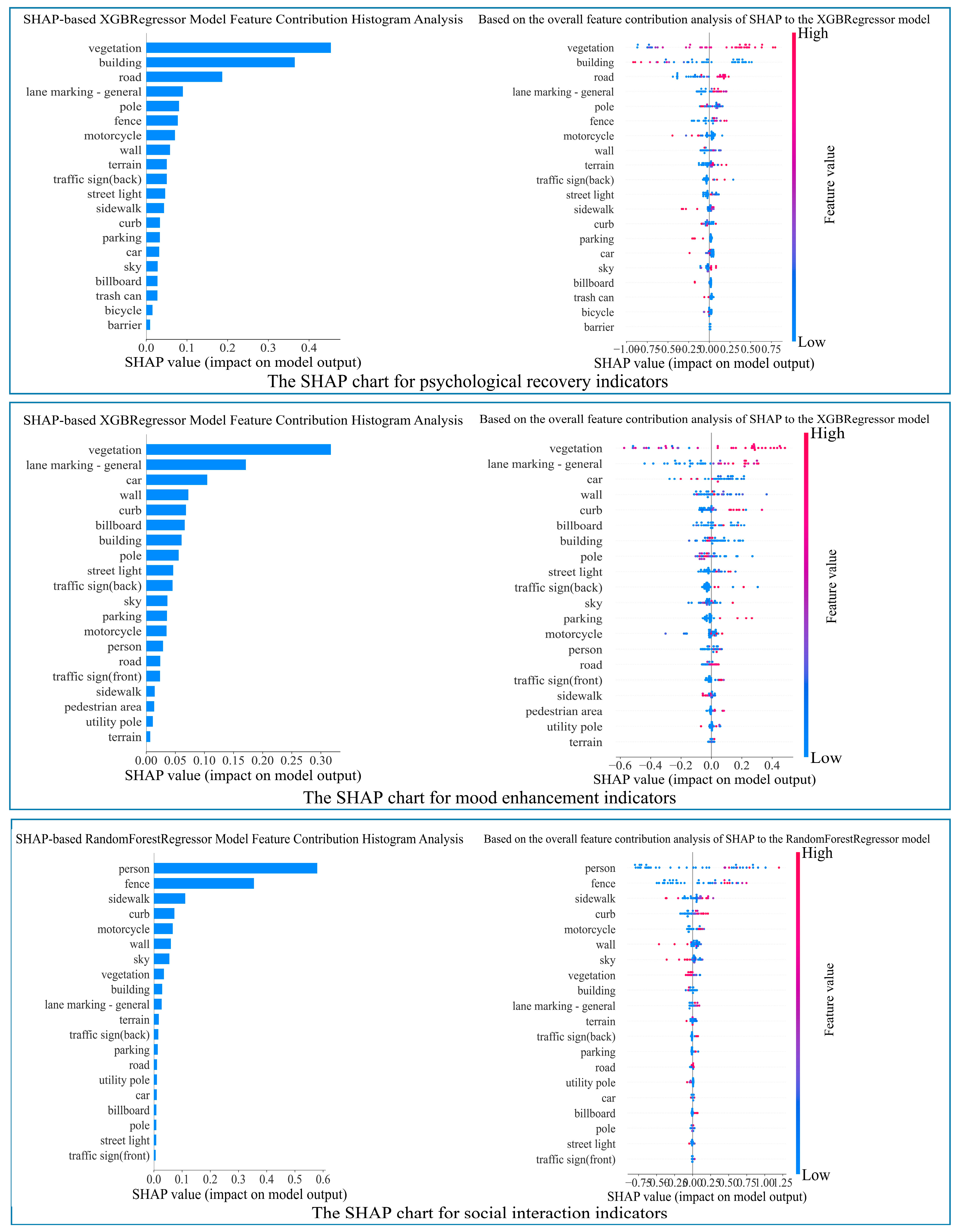 Buildings 15 02936 g0a5