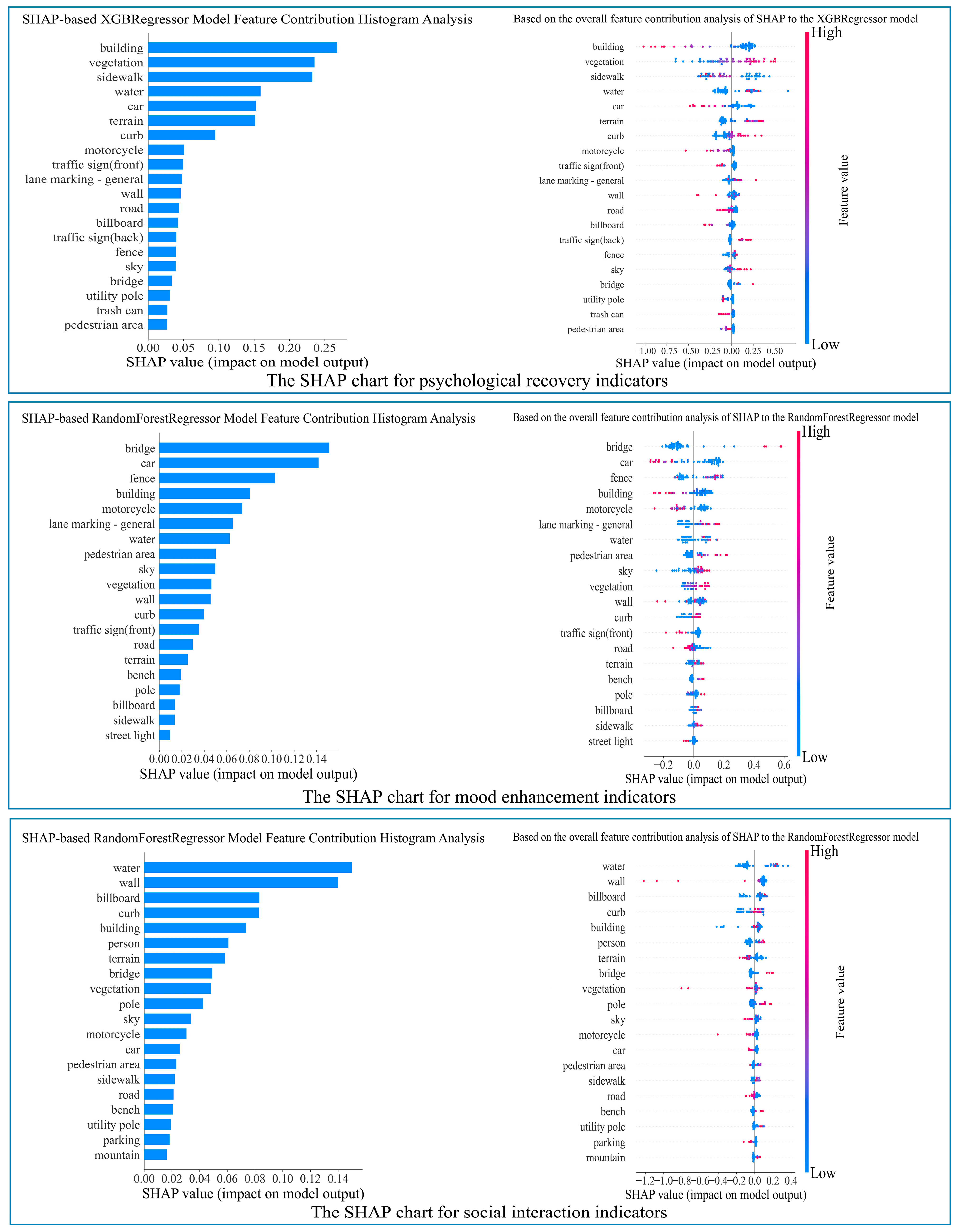 Buildings 15 02936 g0a7
