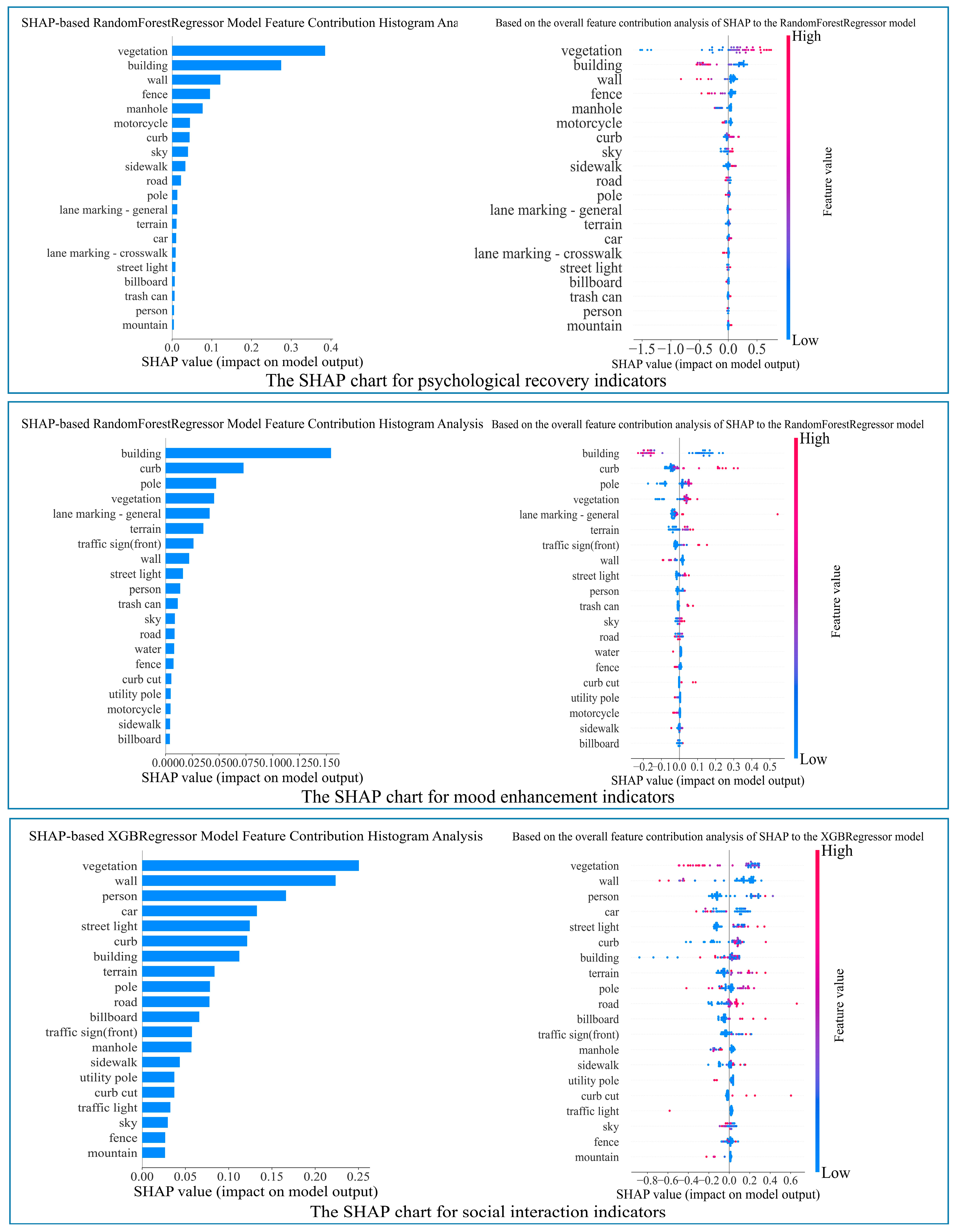 Buildings 15 02936 g0a9