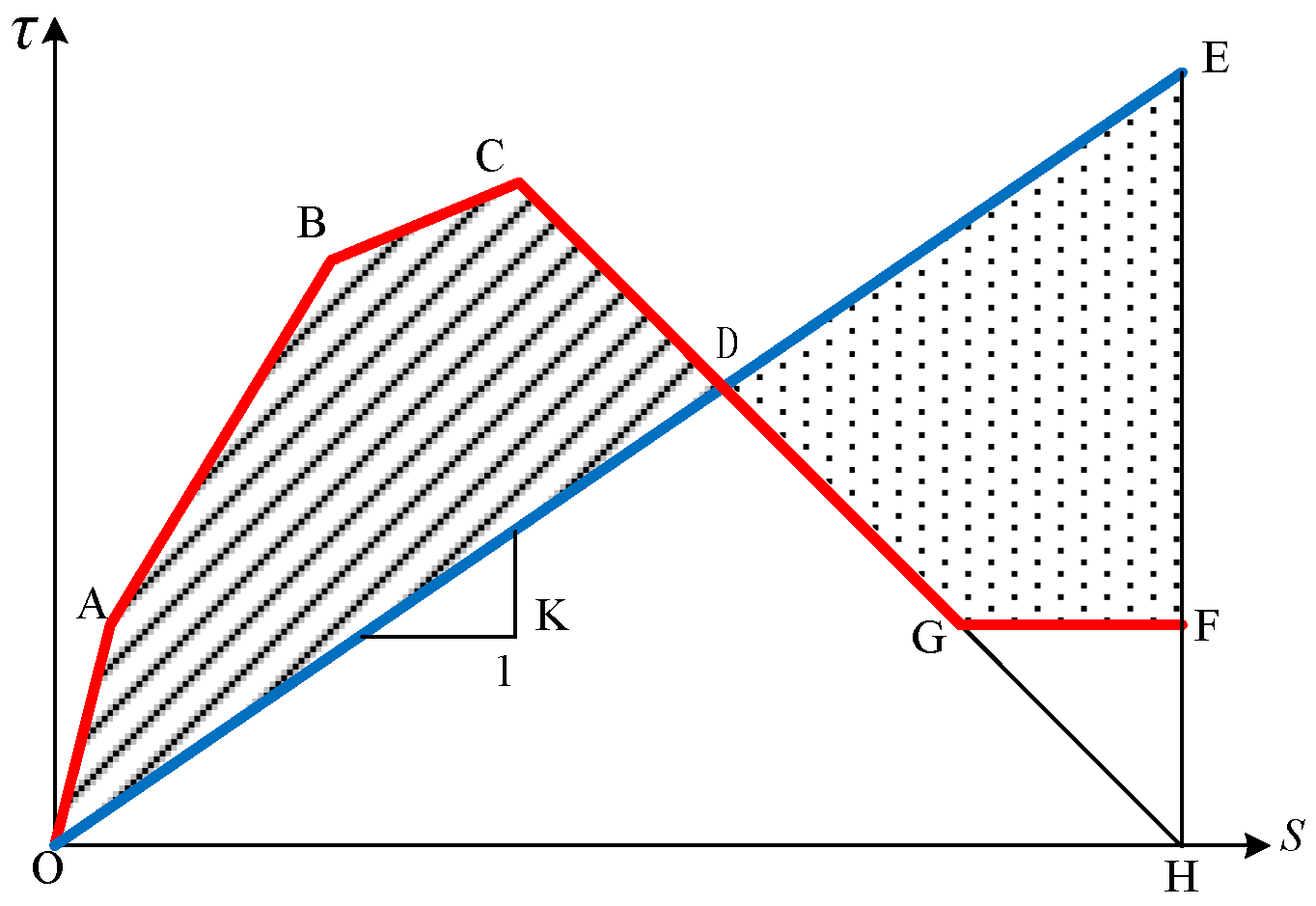 Buildings 15 02937 g006 Buildings 15 02937 g006