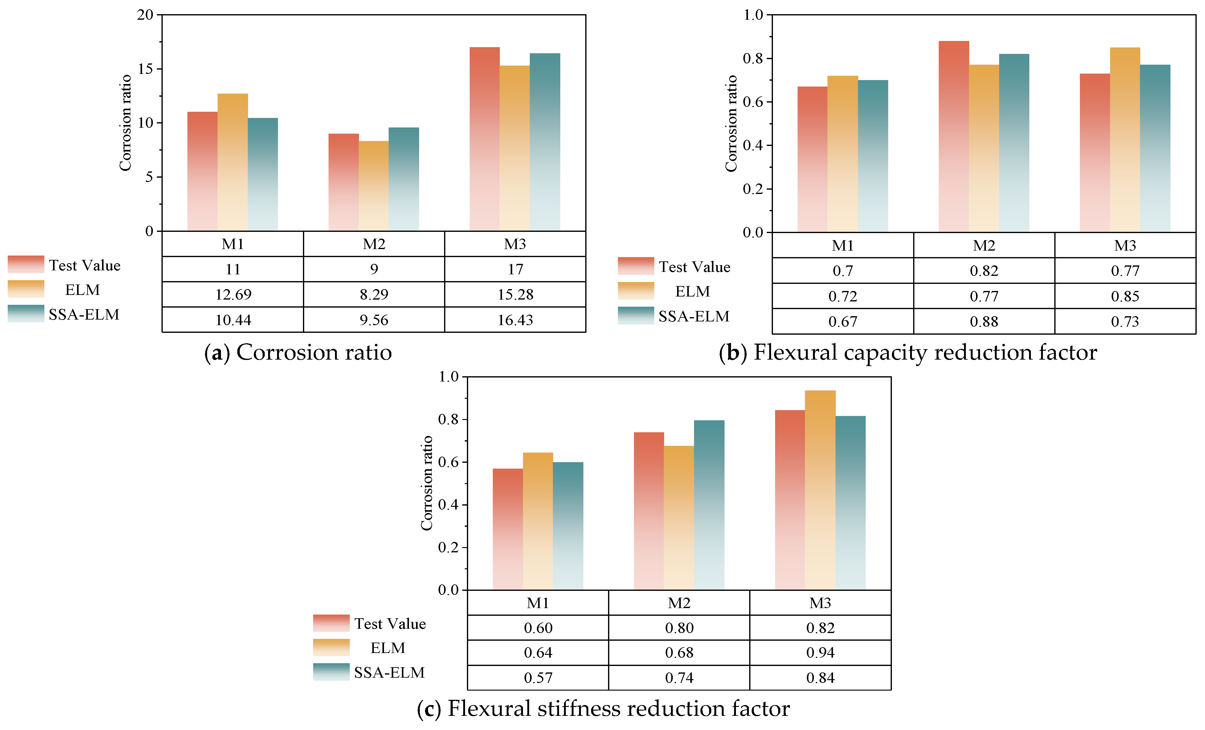 Buildings 15 02937 g010 Buildings 15 02937 g010