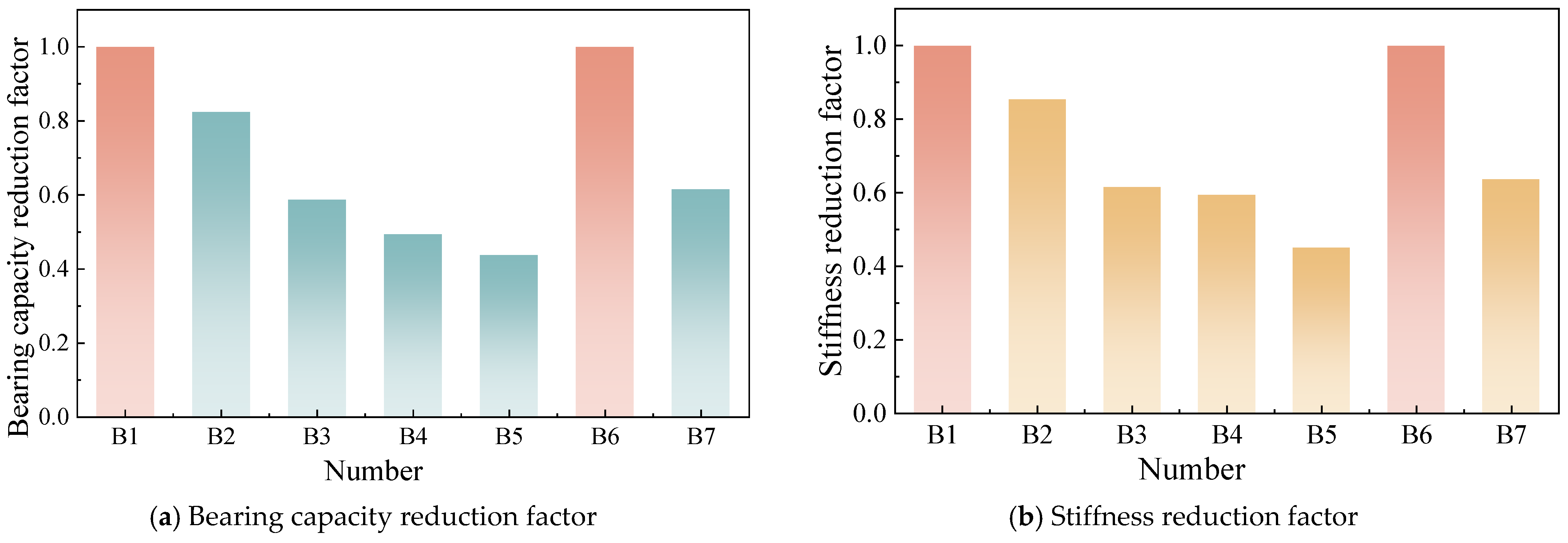 Buildings 15 02937 g019 Buildings 15 02937 g019