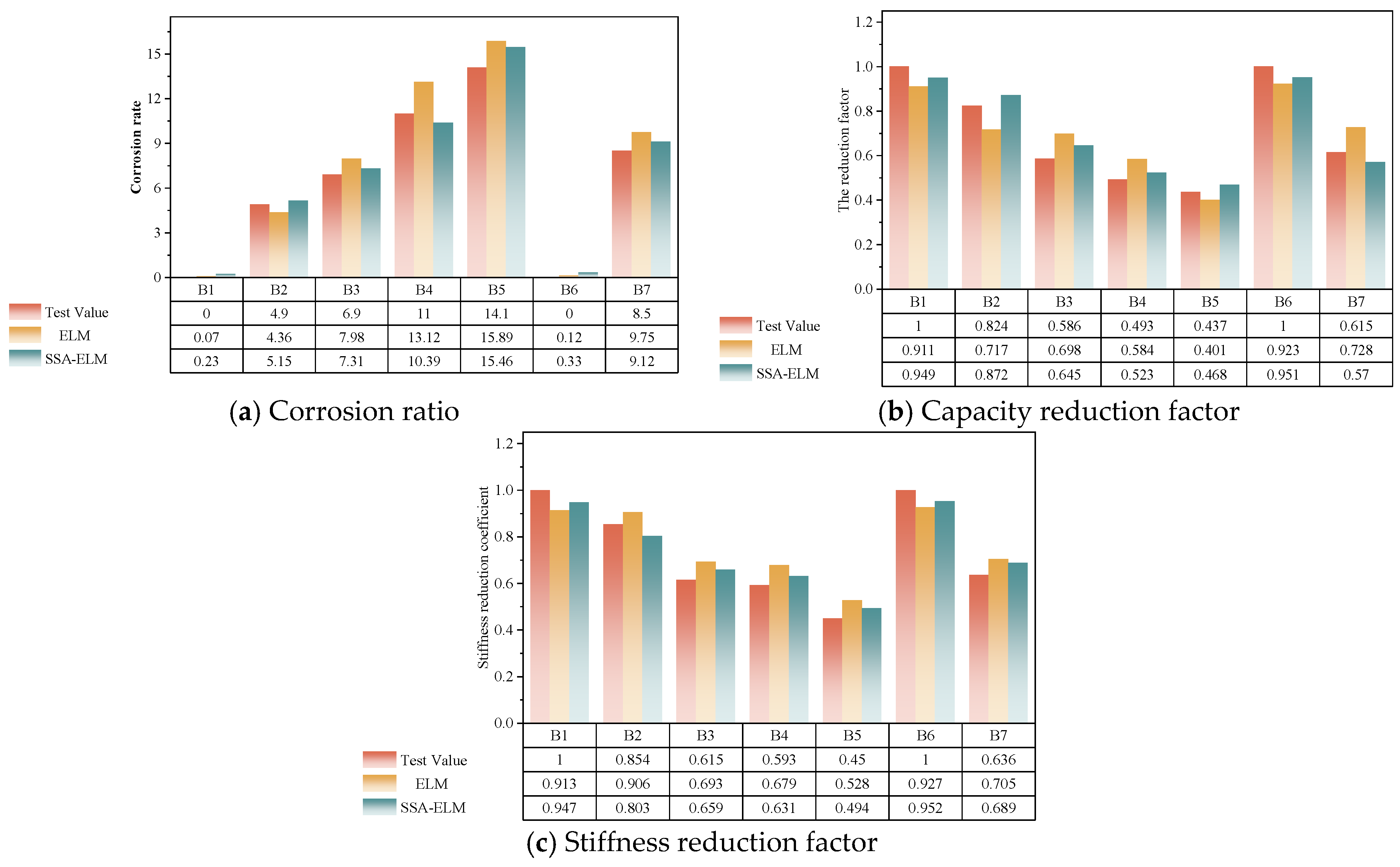Buildings 15 02937 g020 Buildings 15 02937 g020