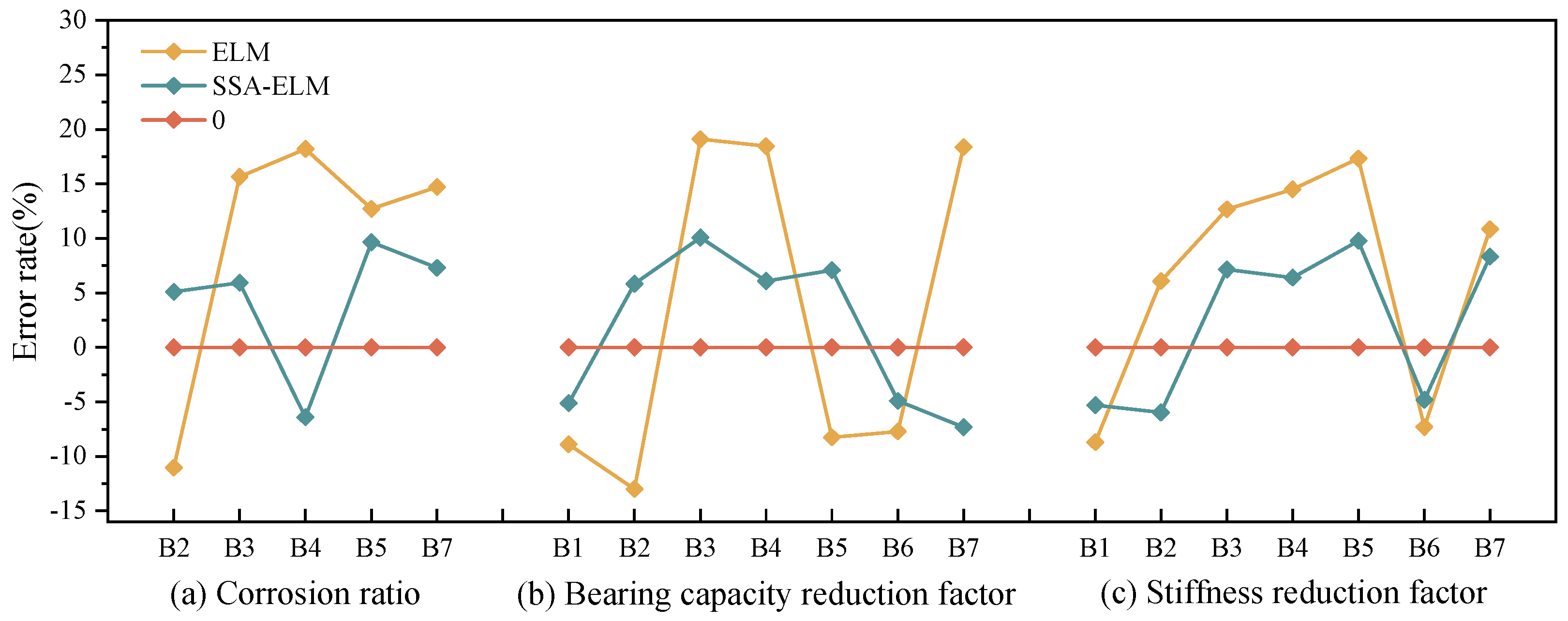 Buildings 15 02937 g021 Buildings 15 02937 g021