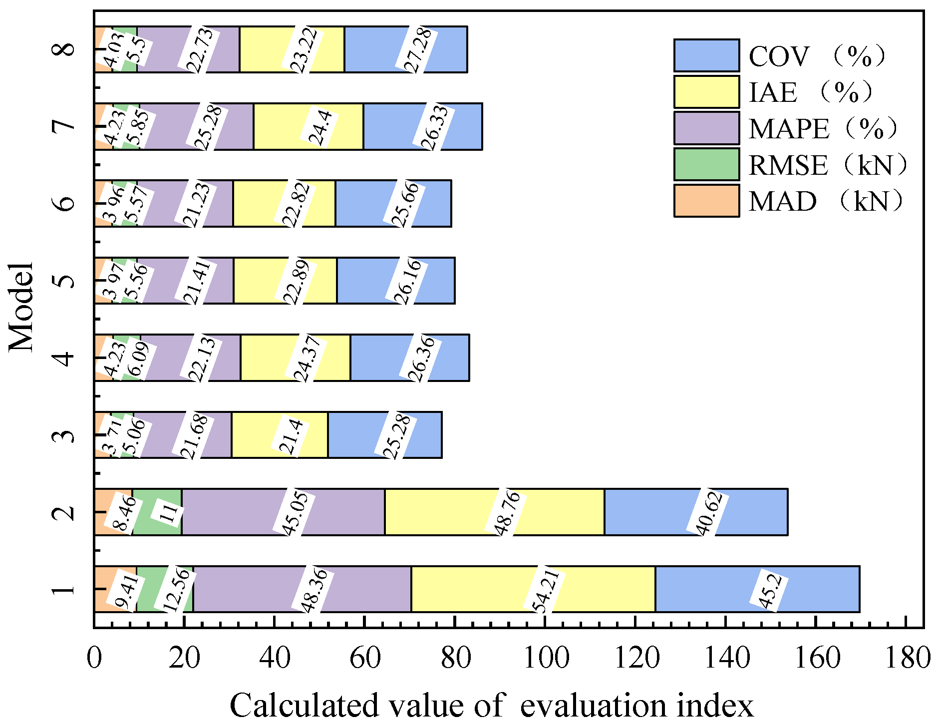 Buildings 15 02939 g003