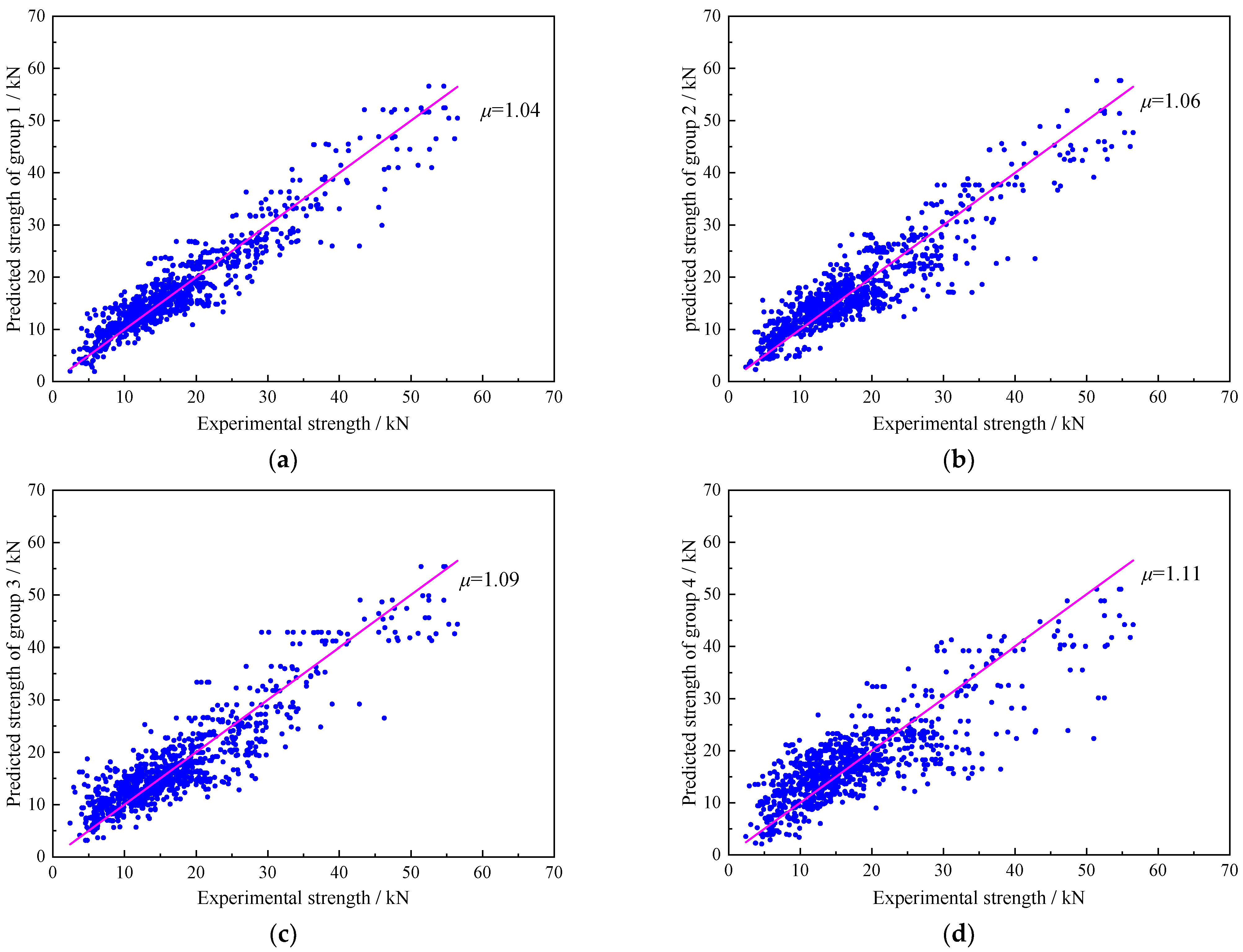 Buildings 15 02939 g006