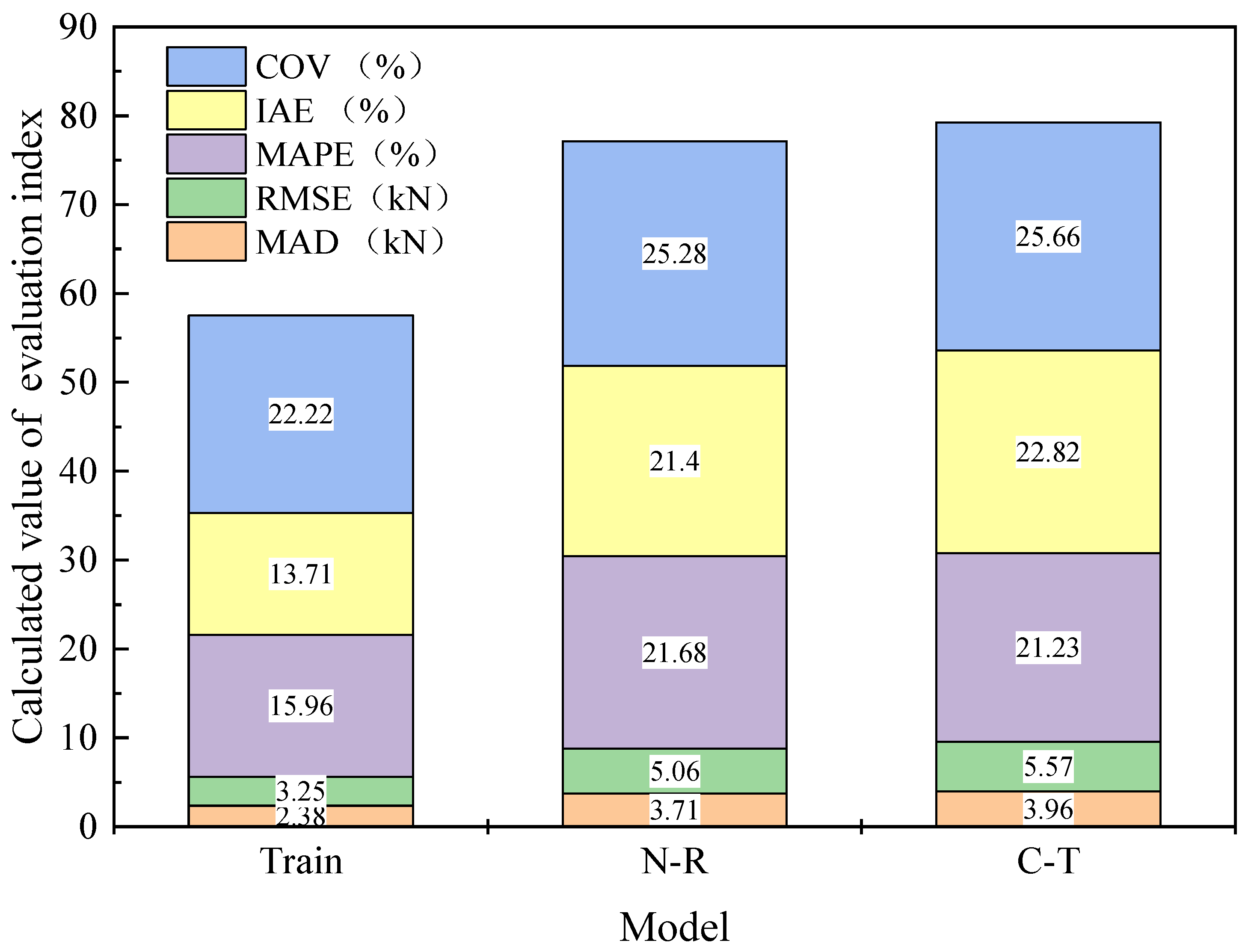 Buildings 15 02939 g007