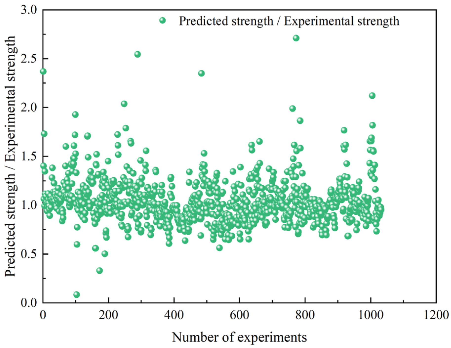 Buildings 15 02939 g009