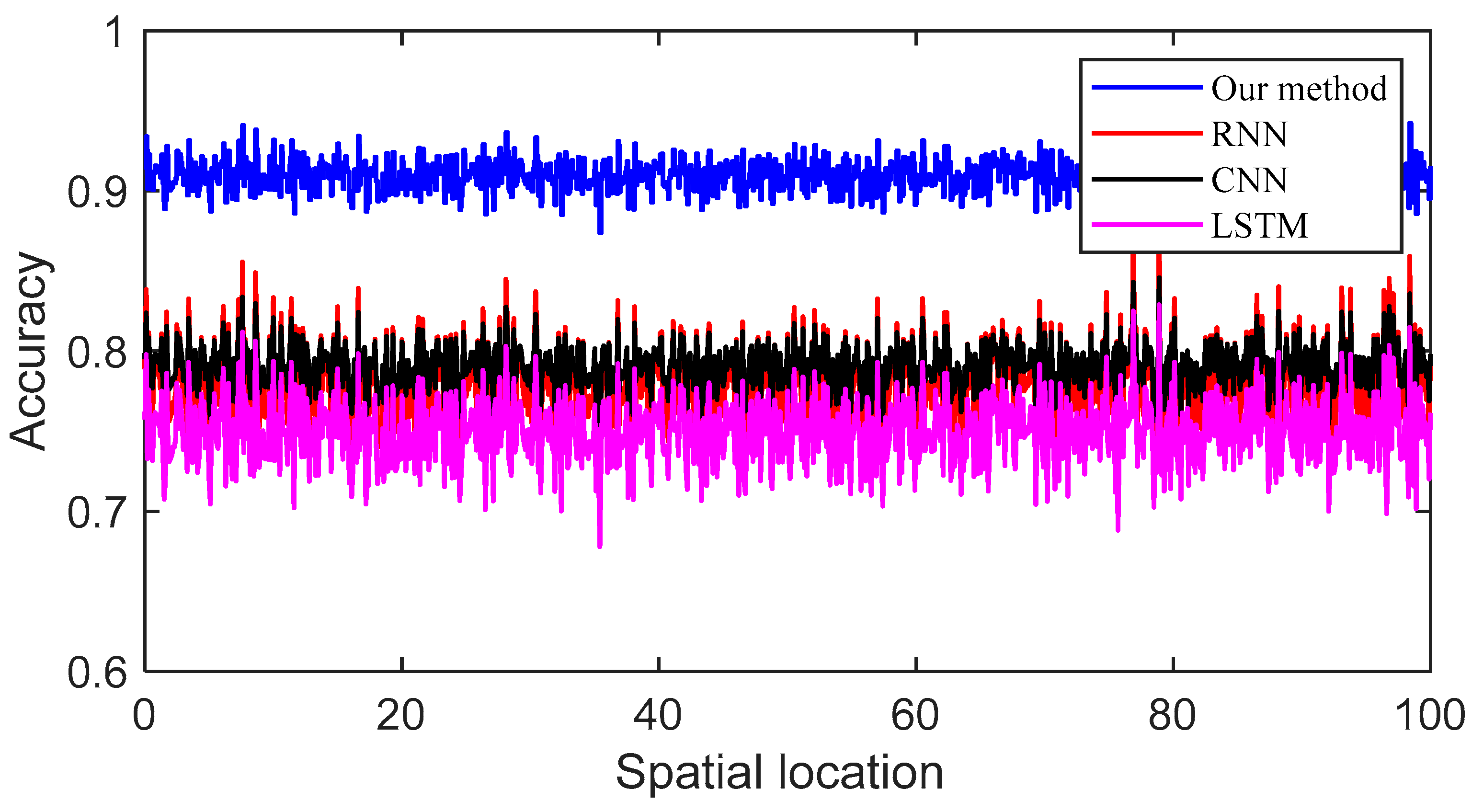 Buildings 15 02940 g006 Buildings 15 02940 g006