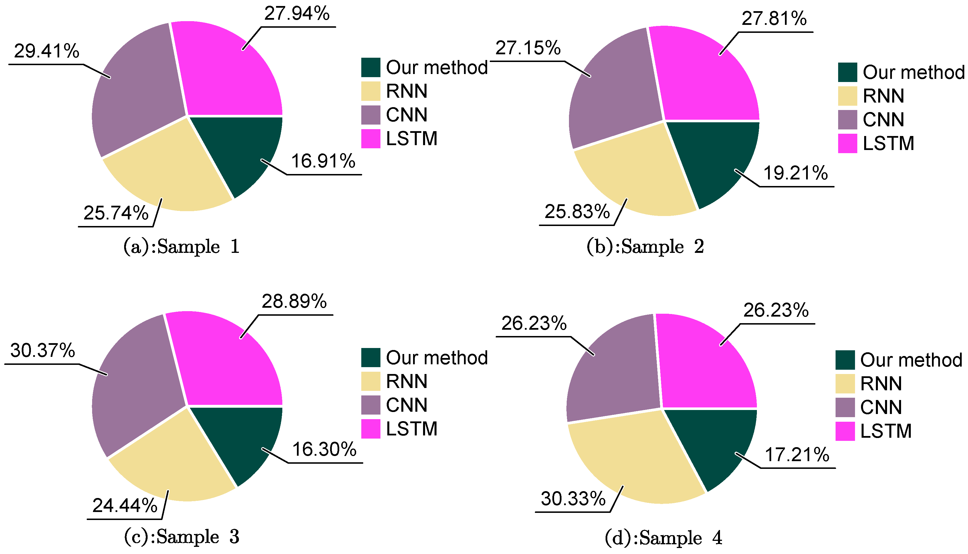 Buildings 15 02940 g007 Buildings 15 02940 g007