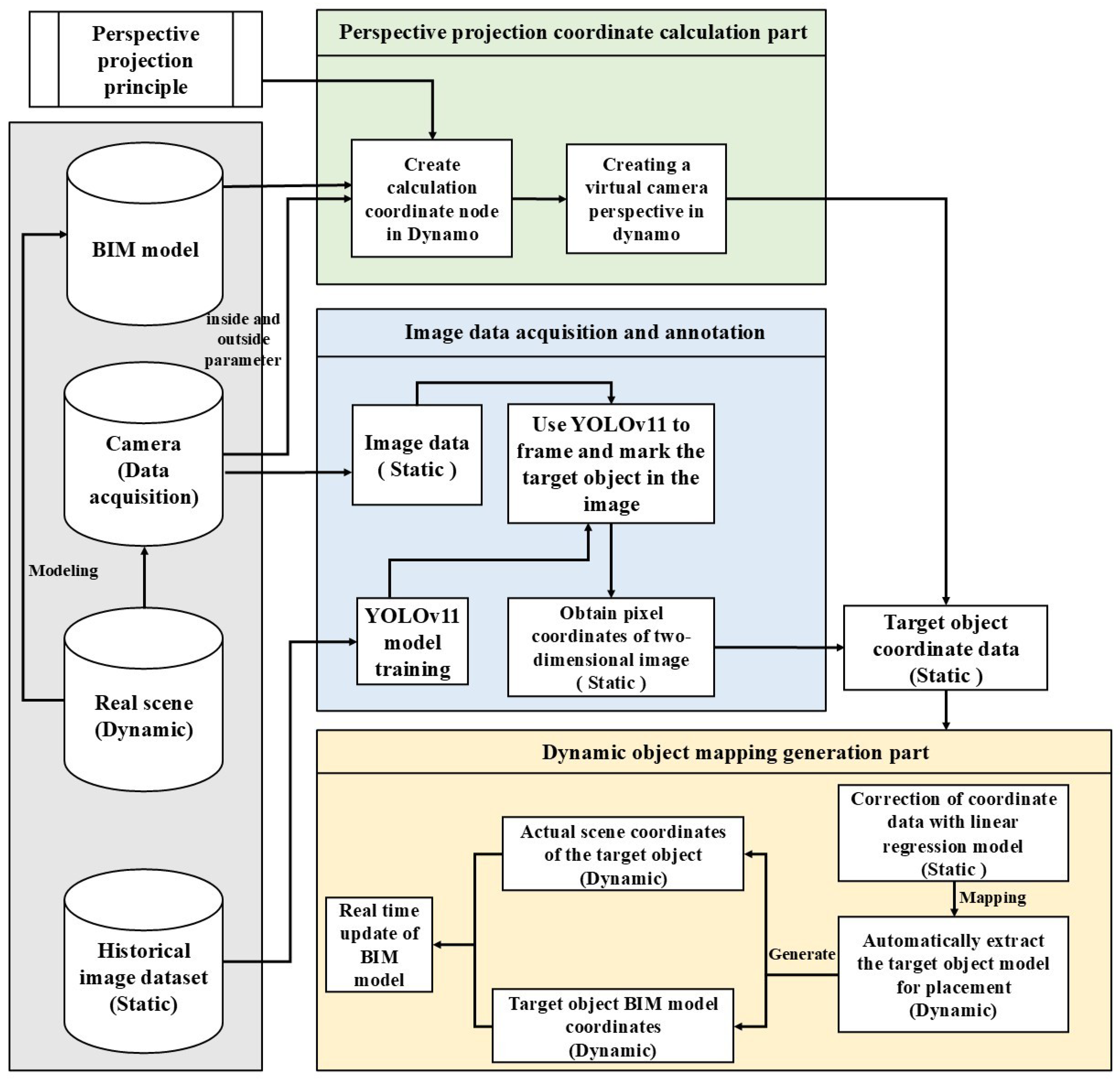 Buildings 15 02942 g002 Buildings 15 02942 g002