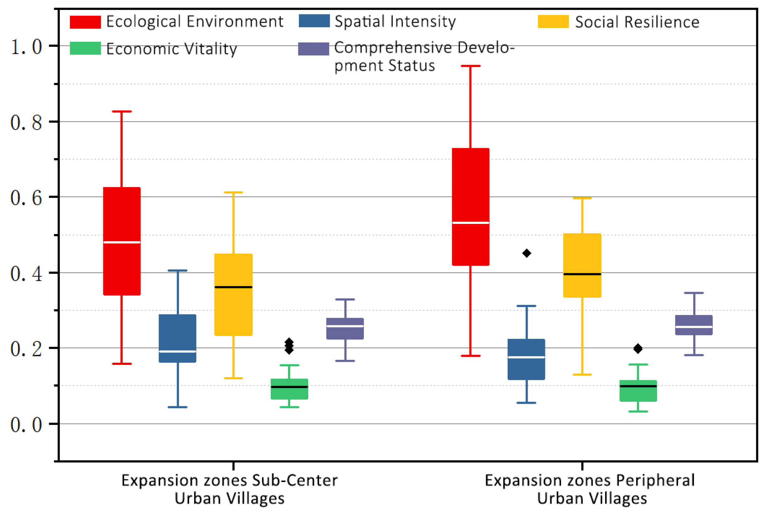 Buildings 15 02943 g004