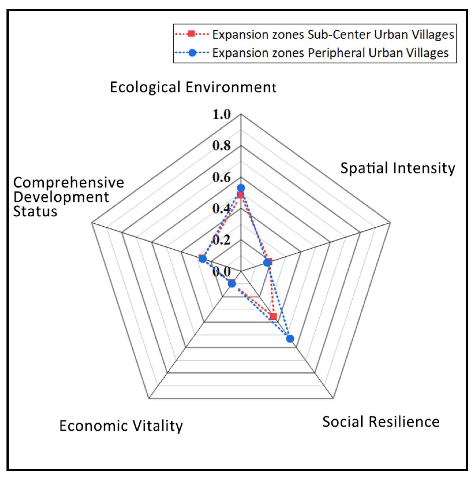 Buildings 15 02943 g006