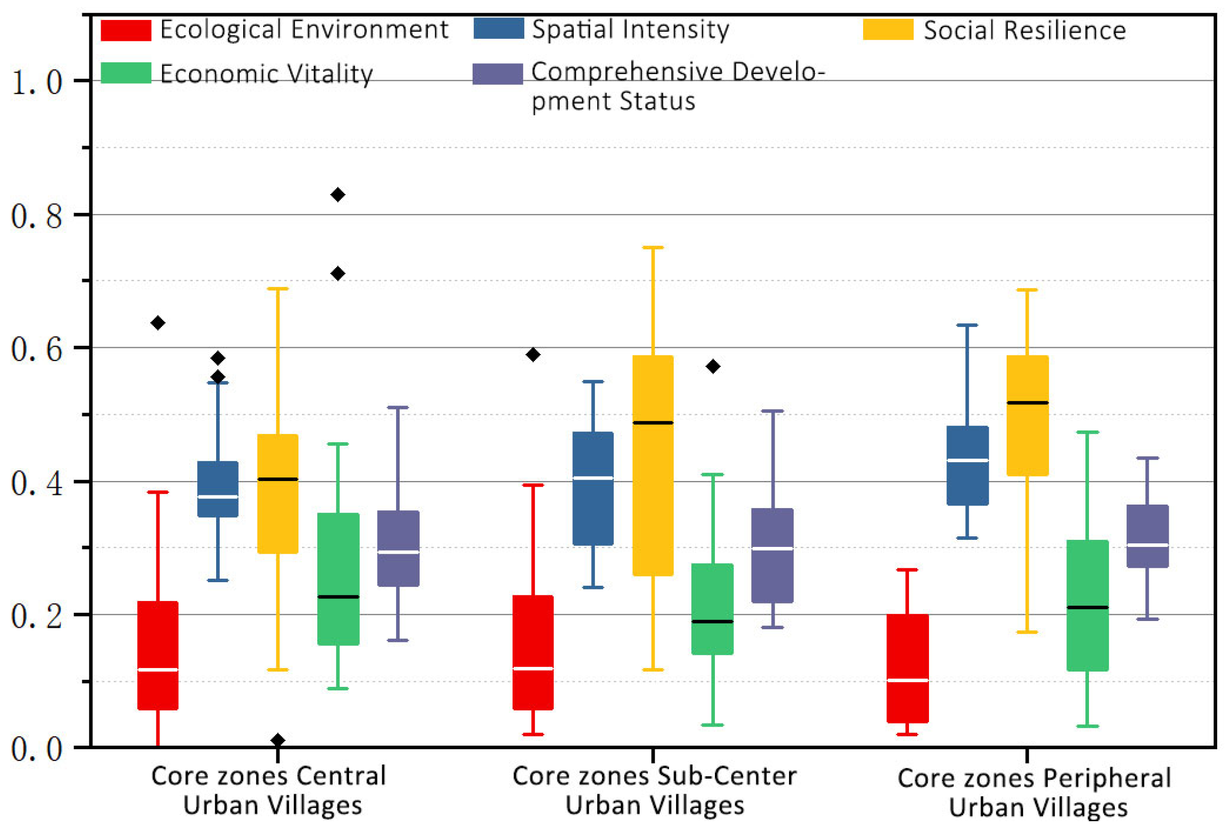 Buildings 15 02943 g007