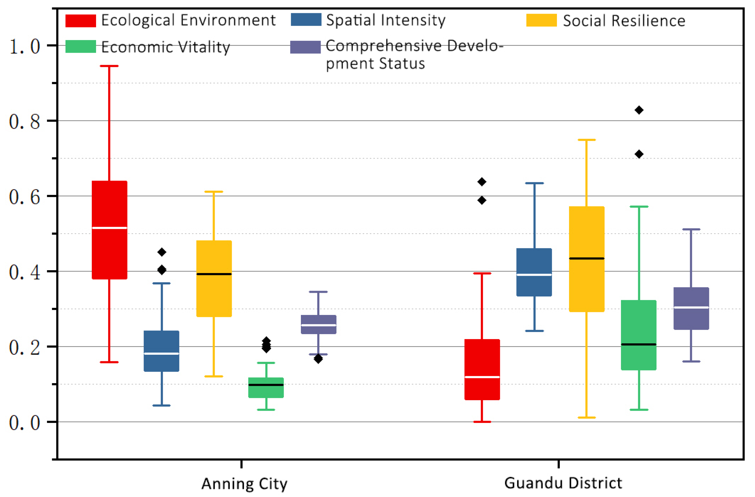 Buildings 15 02943 g010