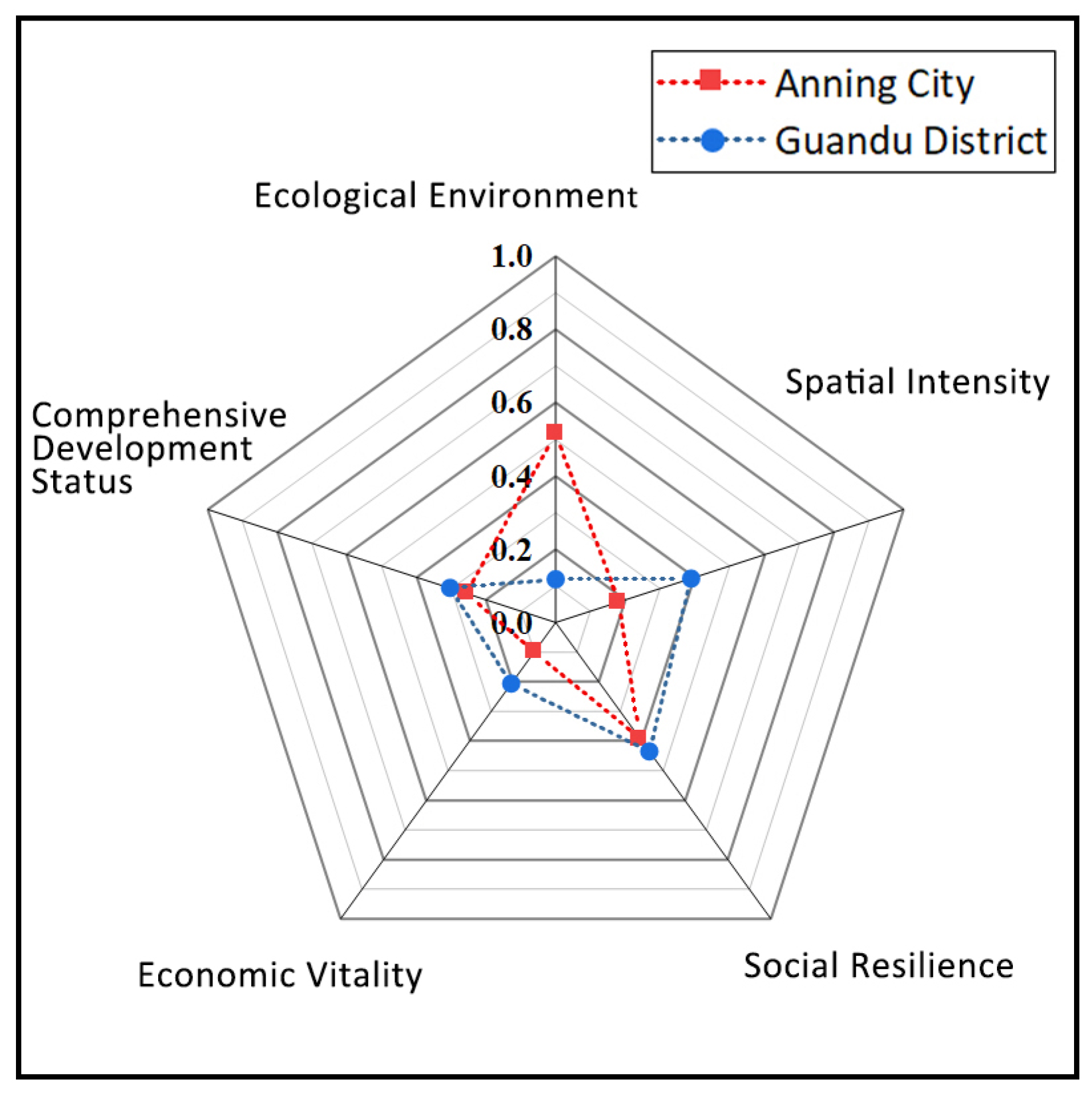 Buildings 15 02943 g011