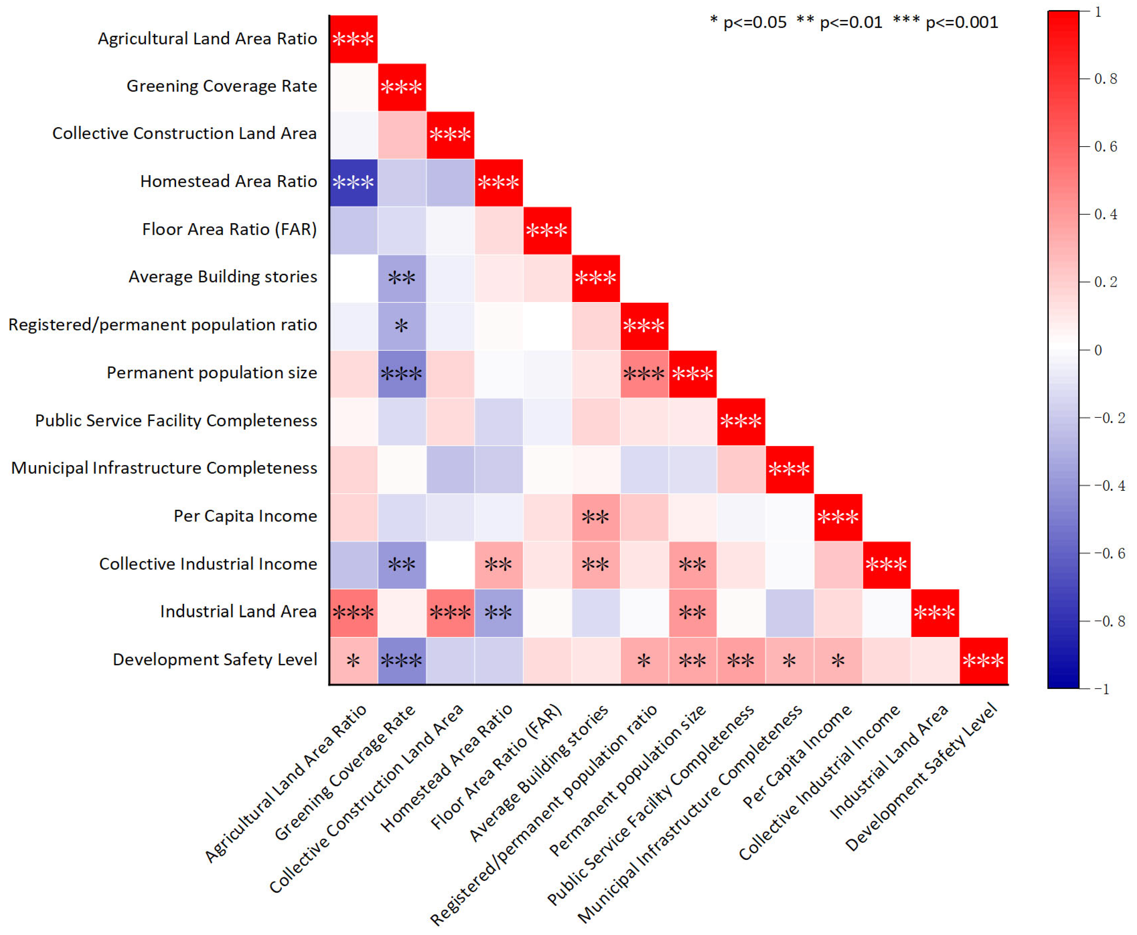 Buildings 15 02943 g012