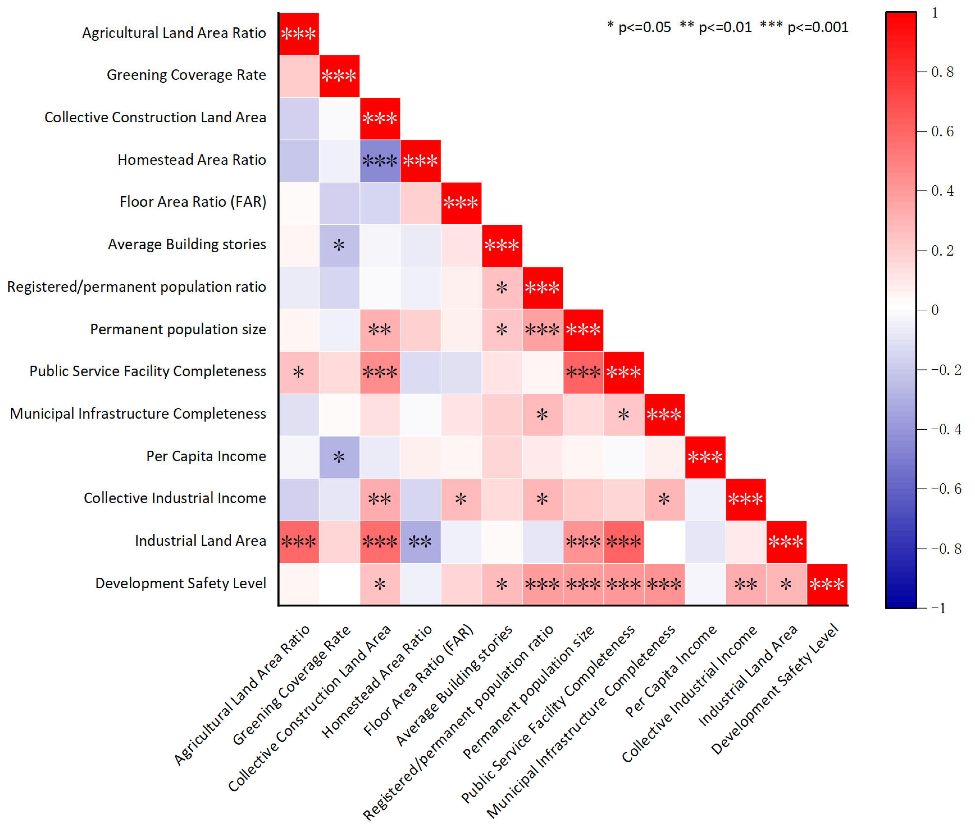 Buildings 15 02943 g013