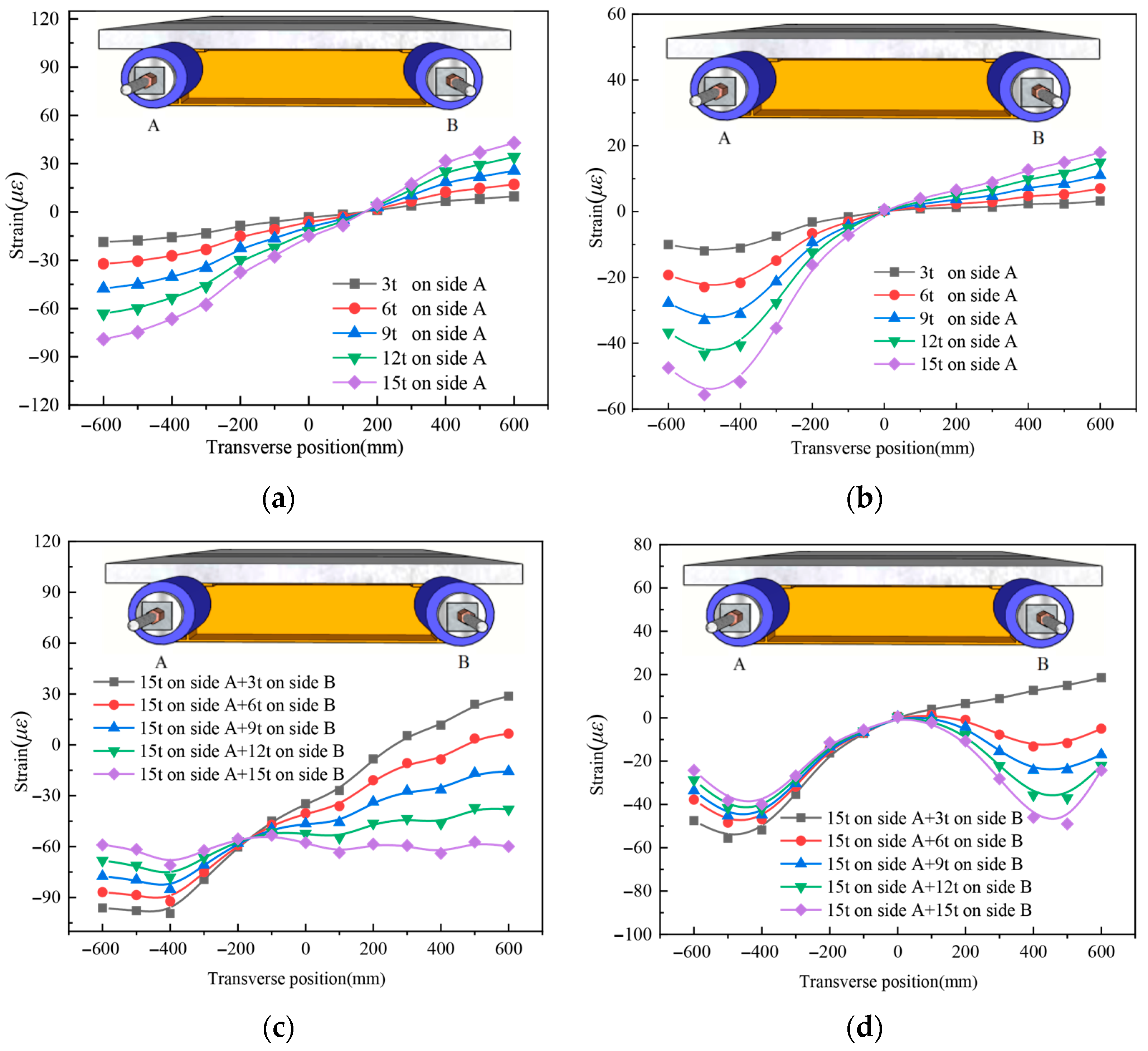 Buildings 15 02945 g009