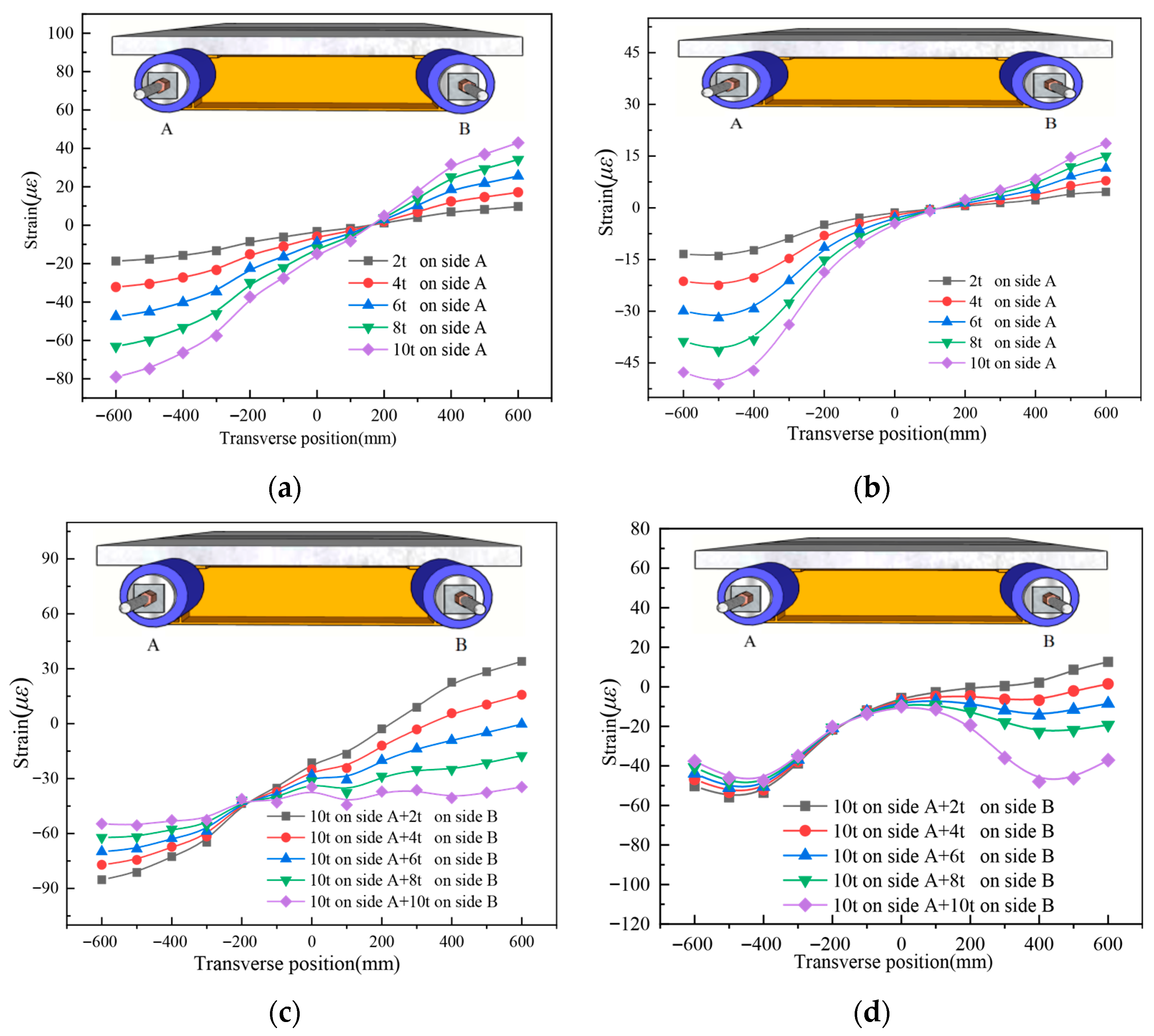 Buildings 15 02945 g010