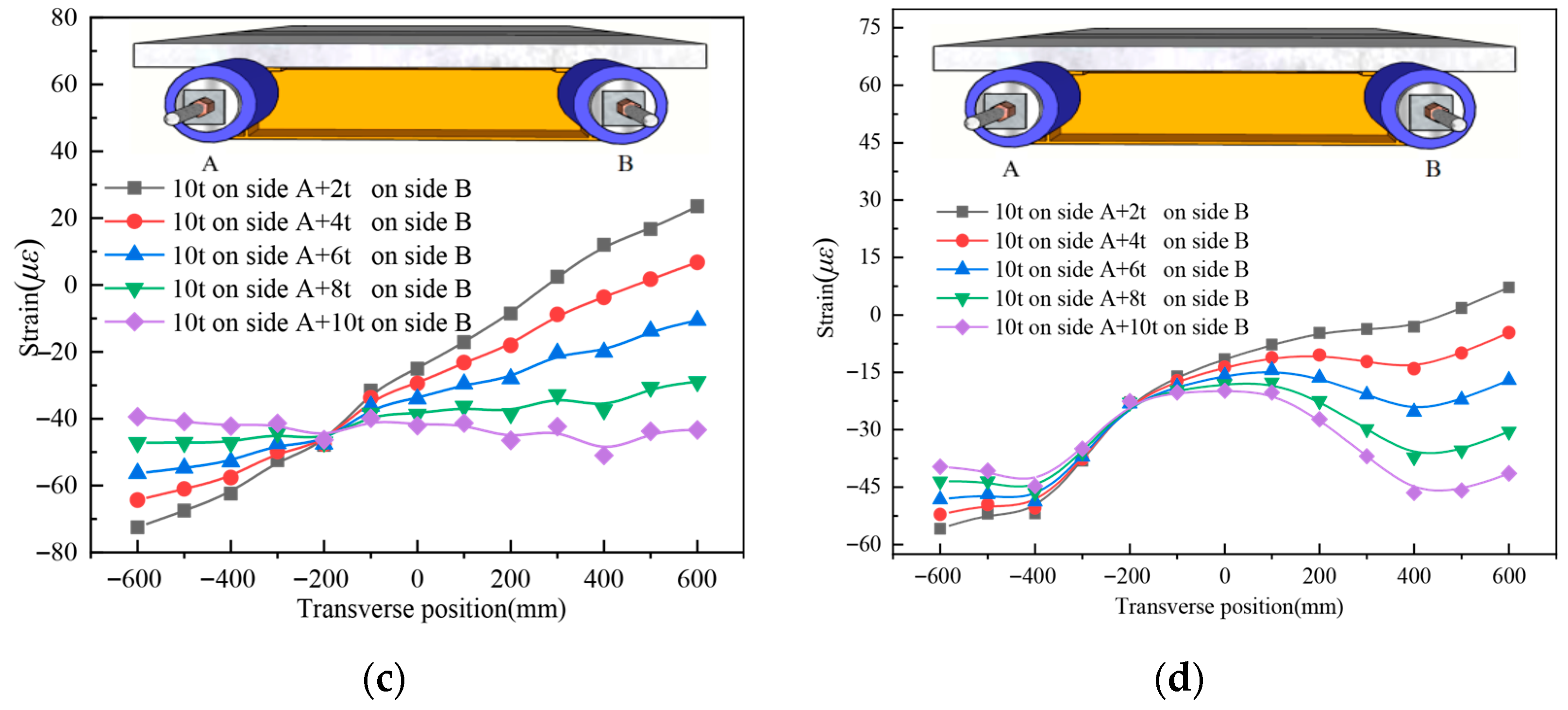 Buildings 15 02945 g011b