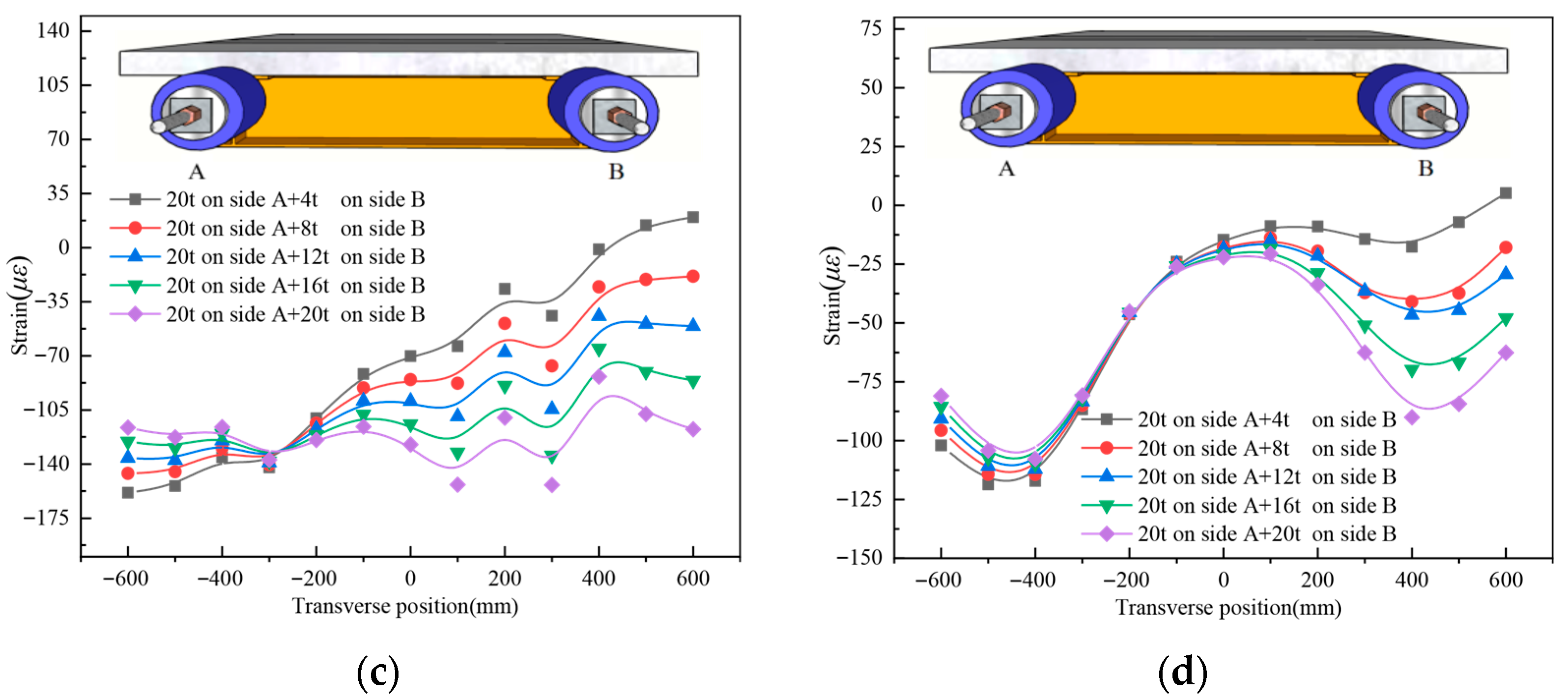Buildings 15 02945 g012b