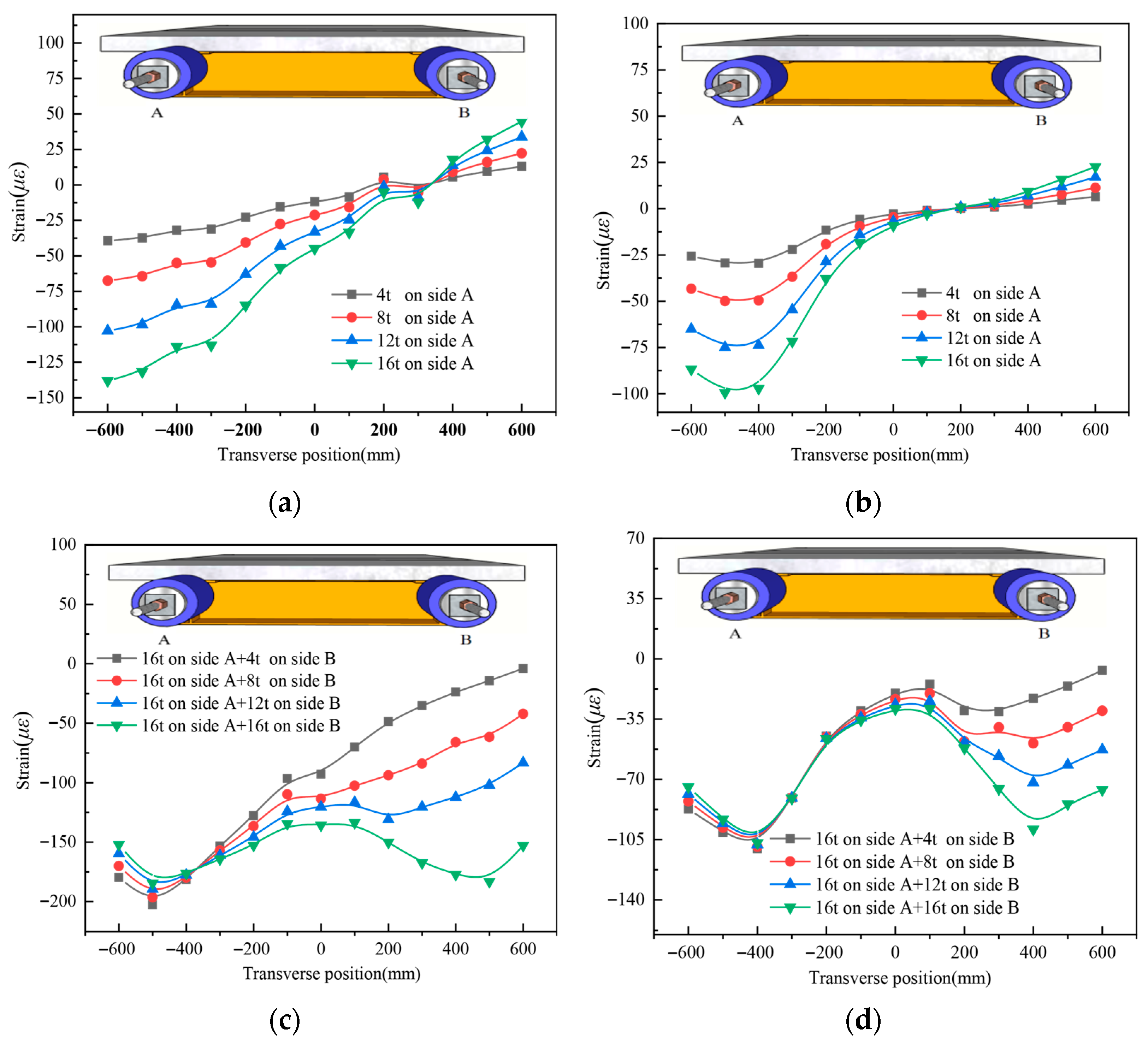 Buildings 15 02945 g013