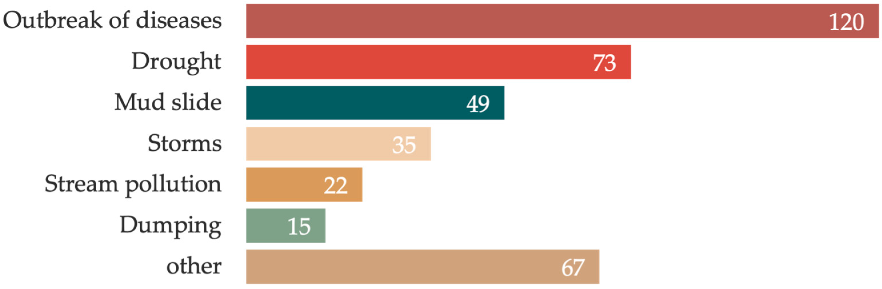 Buildings 15 02947 g003