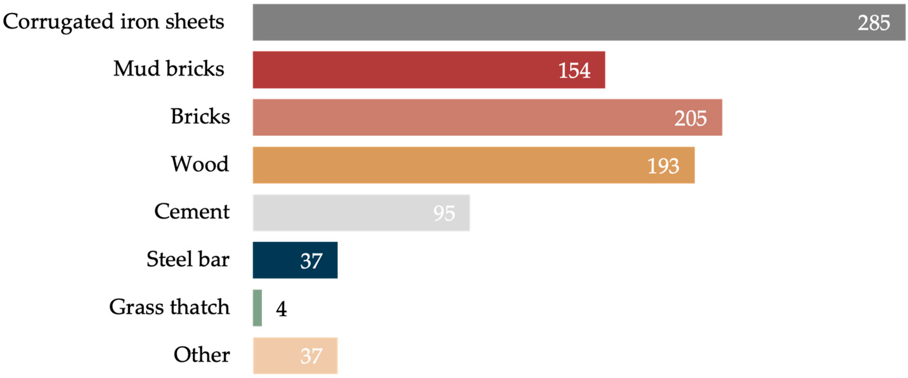 Buildings 15 02947 g004