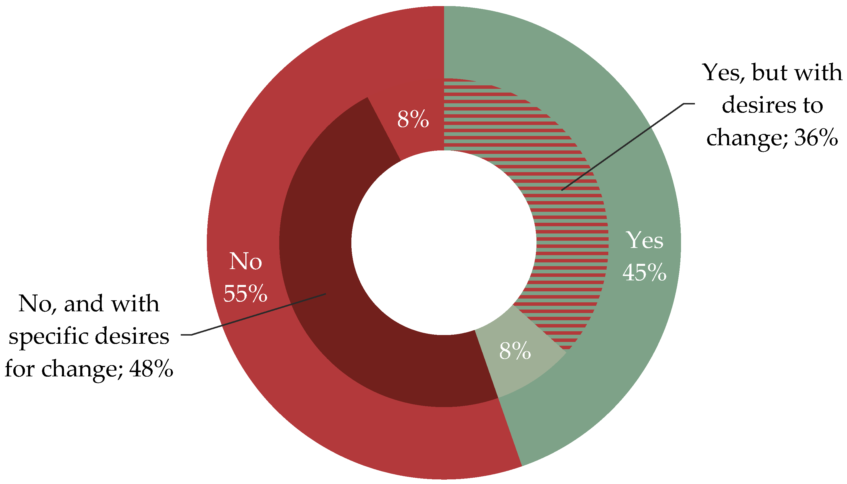 Buildings 15 02947 g005