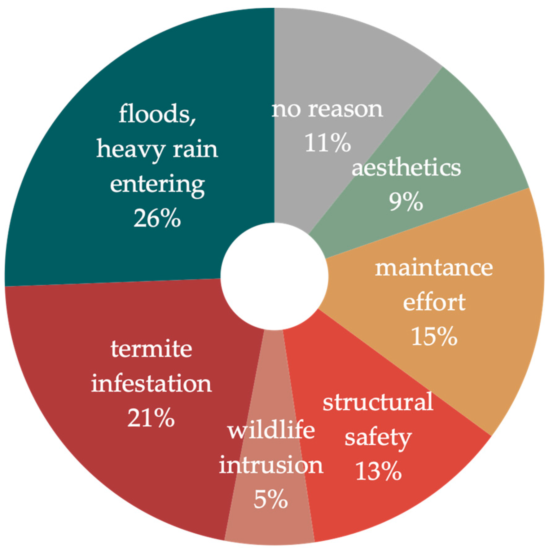 Buildings 15 02947 g007