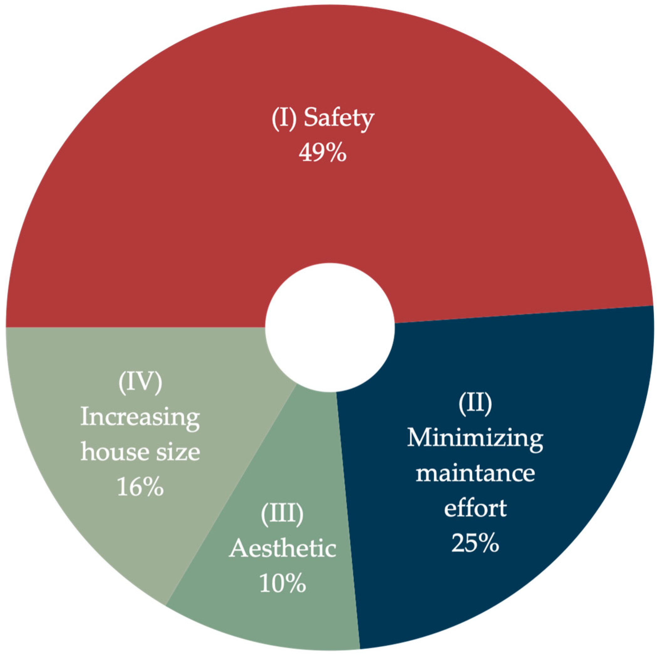 Buildings 15 02947 g008