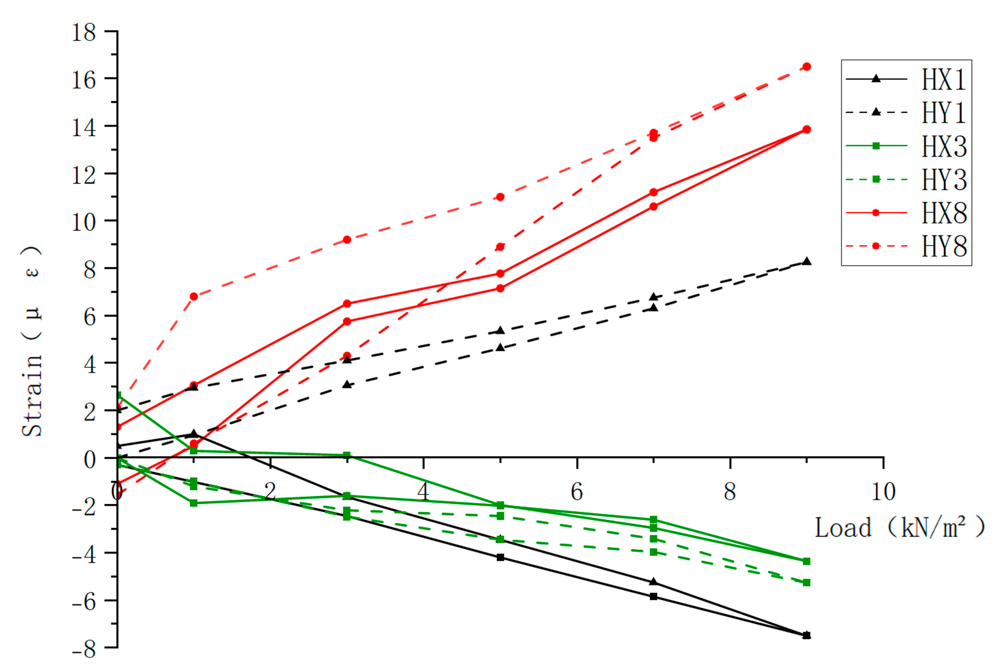 Buildings 15 02948 g008