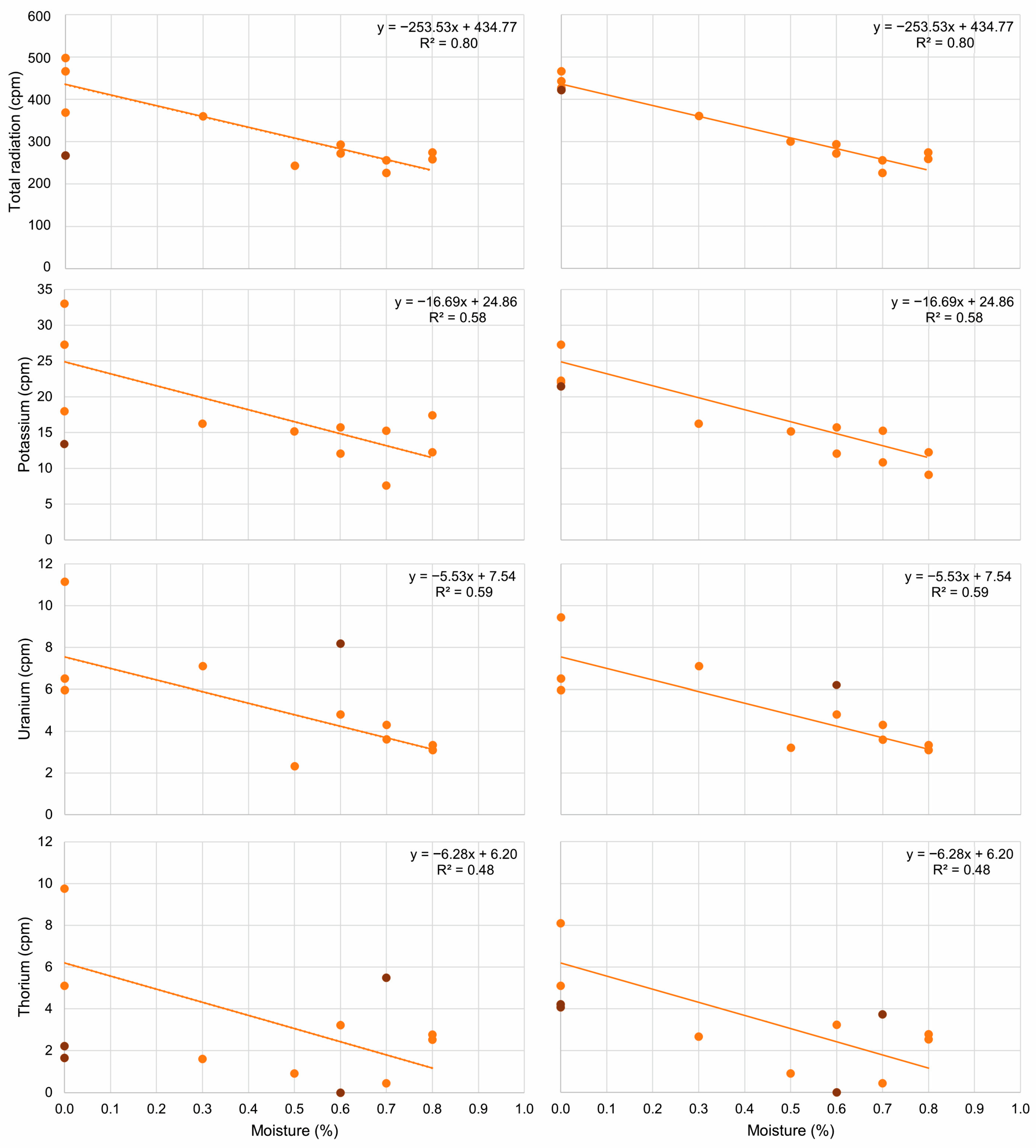 Buildings 15 02949 g006 Buildings 15 02949 g006