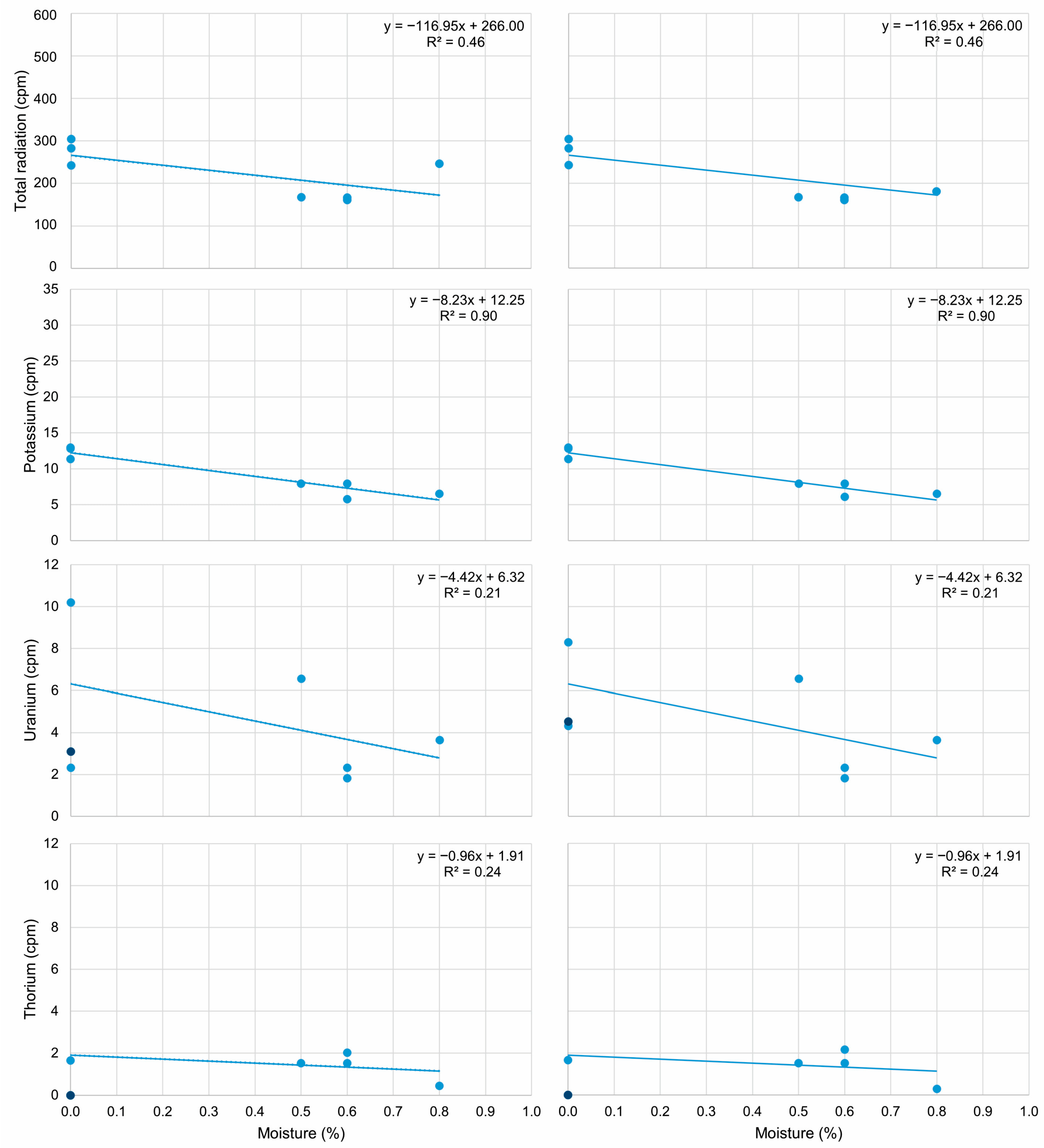 Buildings 15 02949 g007 Buildings 15 02949 g007