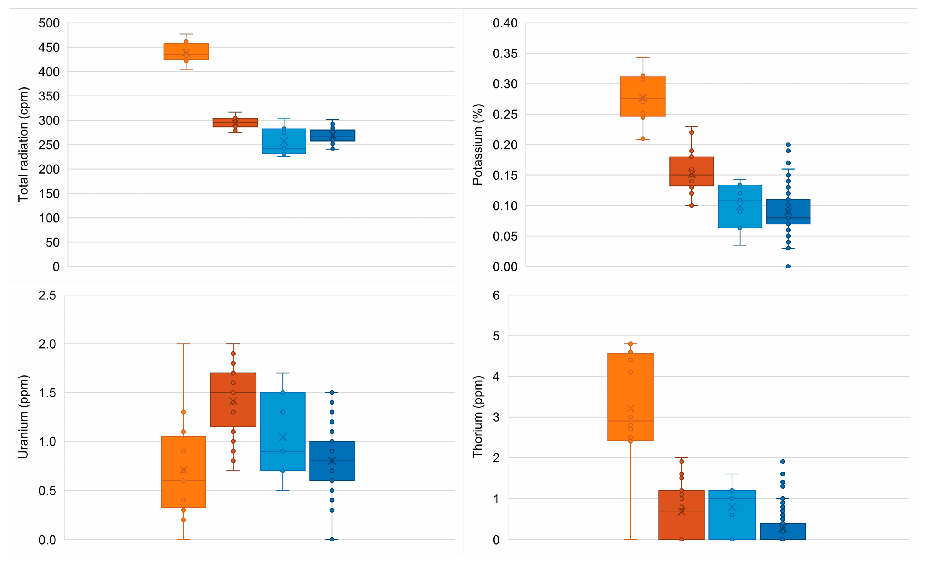Buildings 15 02949 g008 Buildings 15 02949 g008