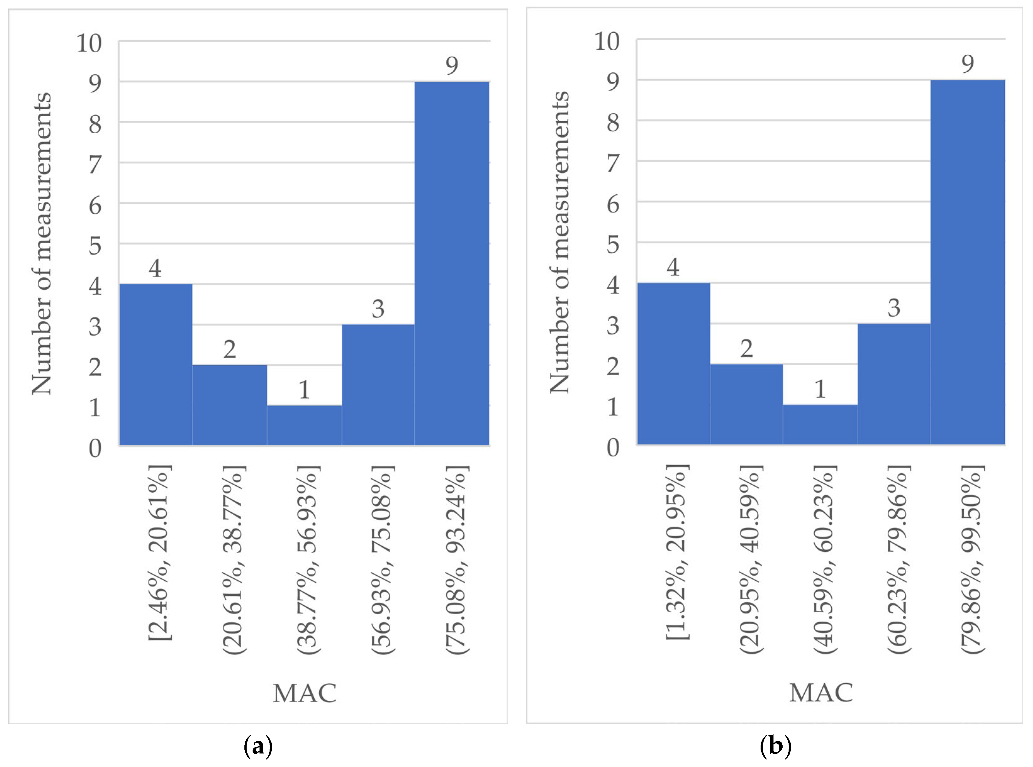 Buildings 15 02950 g011