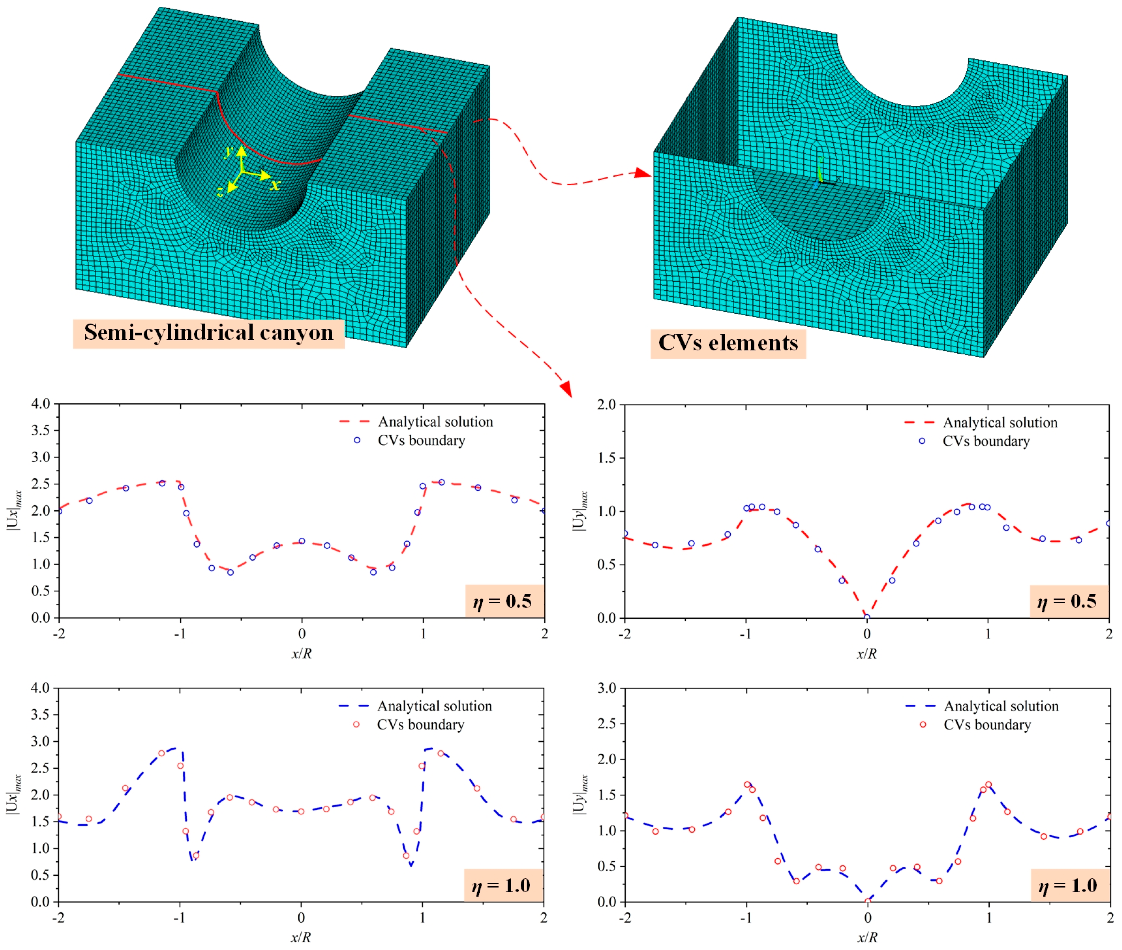 Buildings 15 02951 g008