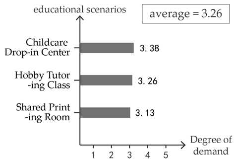 Buildings 15 02953 i009