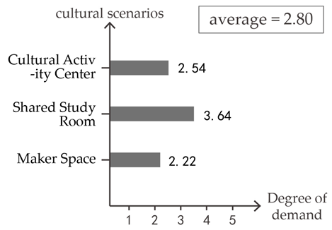 Buildings 15 02953 i015