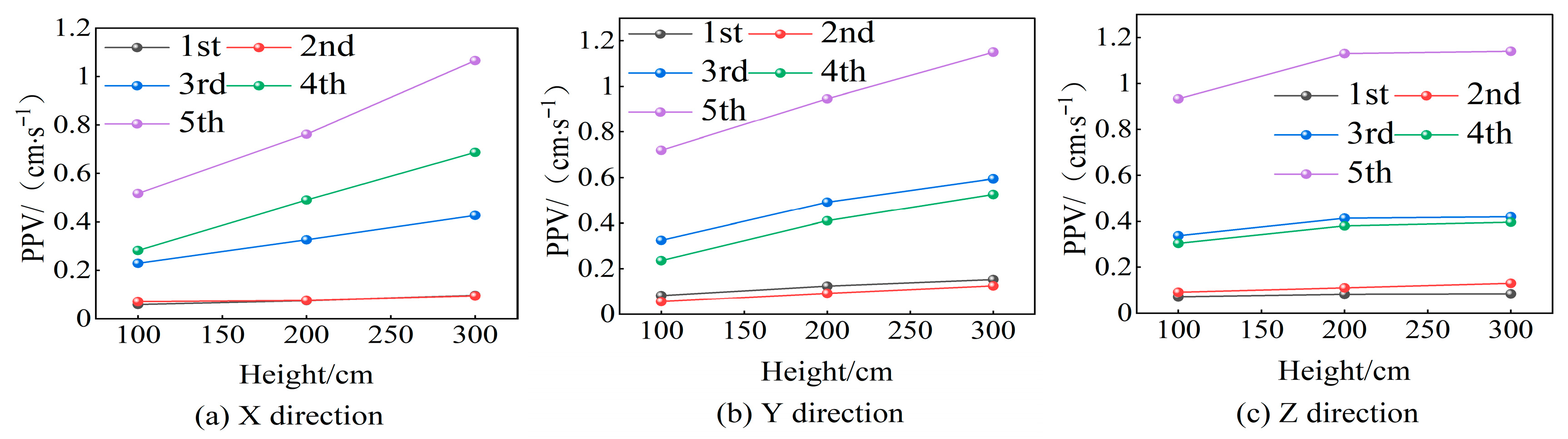 Buildings 15 02954 g006 Buildings 15 02954 g006