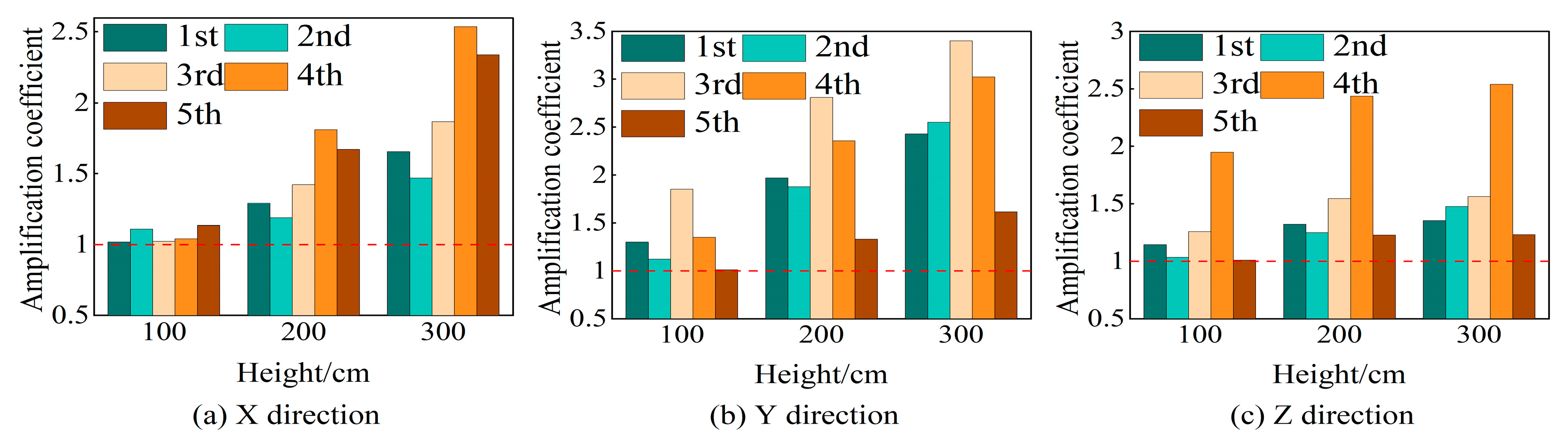 Buildings 15 02954 g007 Buildings 15 02954 g007