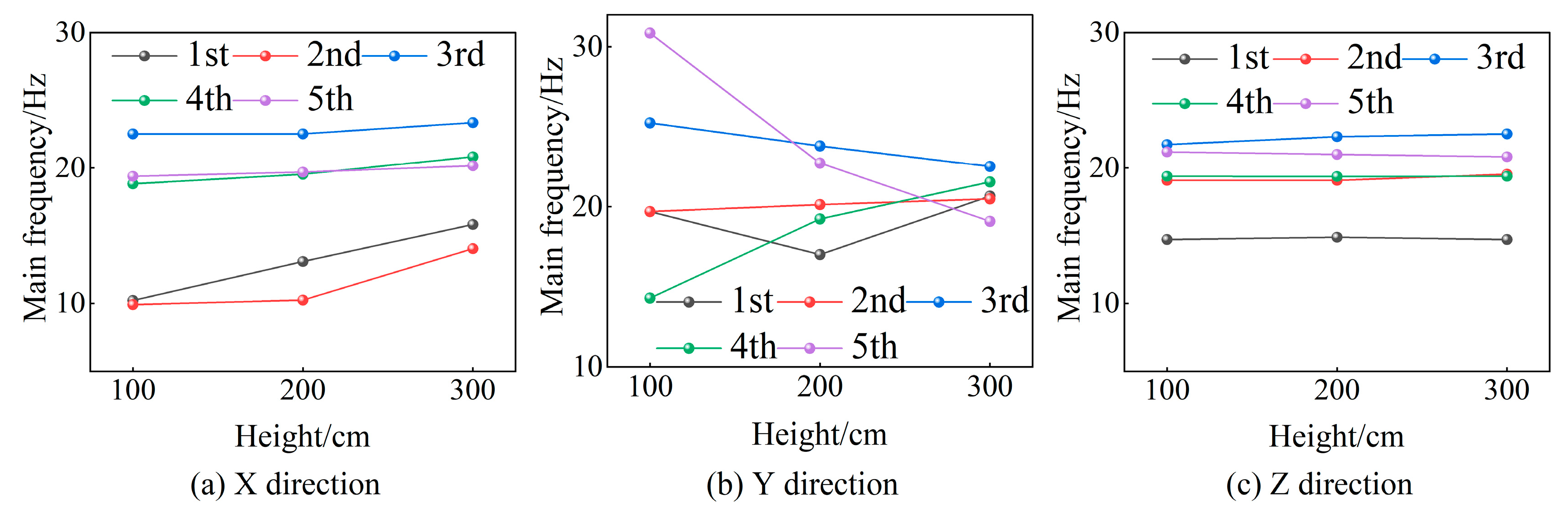 Buildings 15 02954 g008 Buildings 15 02954 g008