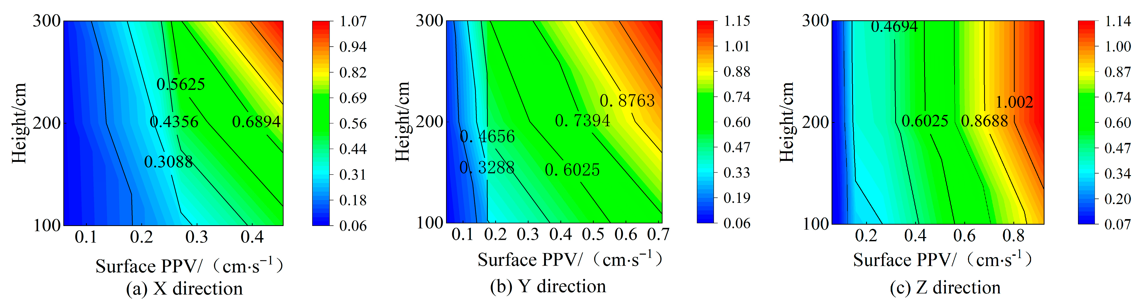 Buildings 15 02954 g010 Buildings 15 02954 g010