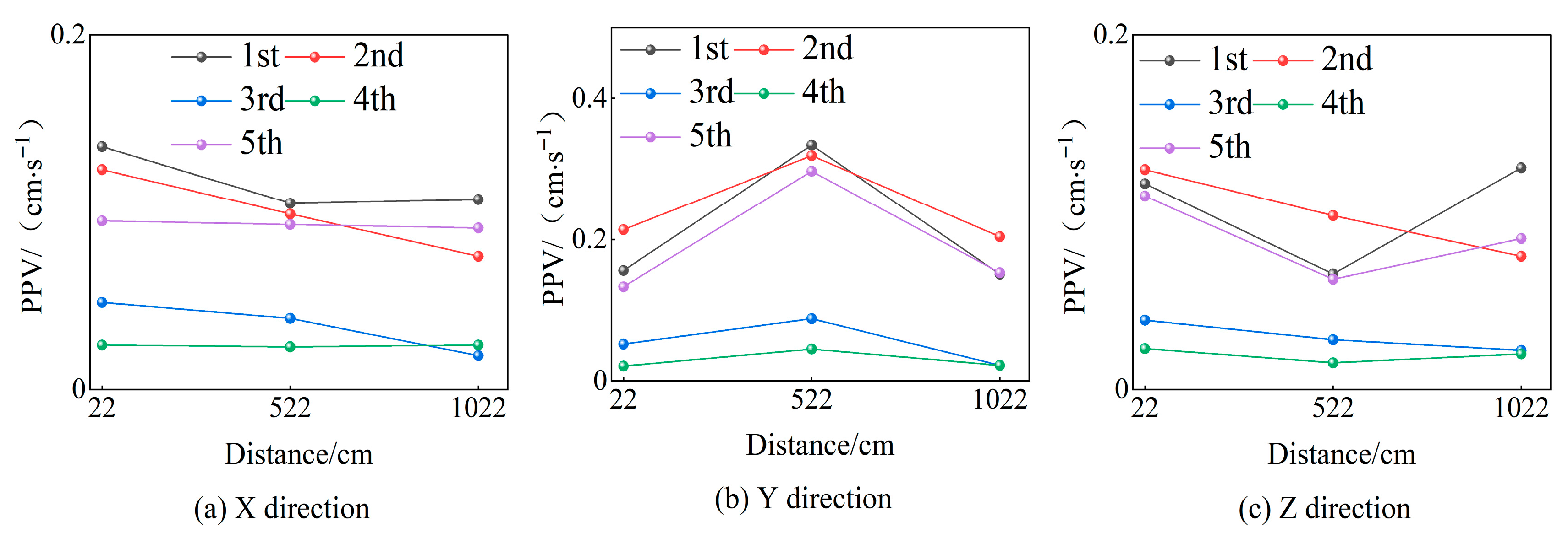 Buildings 15 02954 g013 Buildings 15 02954 g013