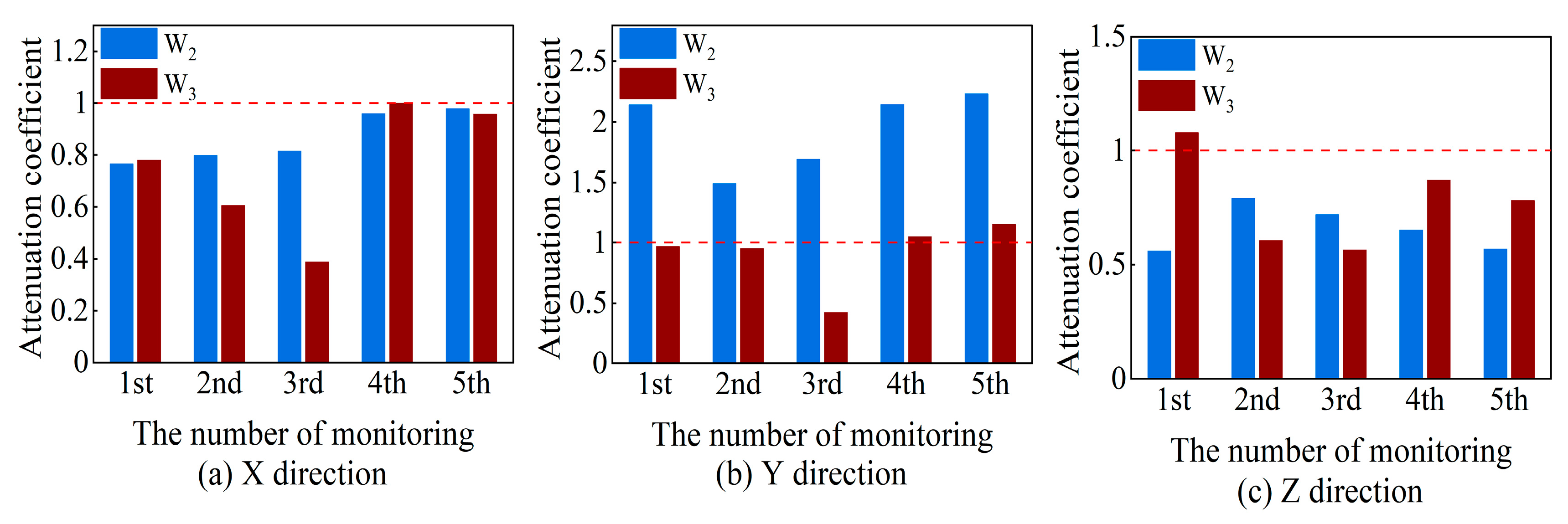 Buildings 15 02954 g014 Buildings 15 02954 g014