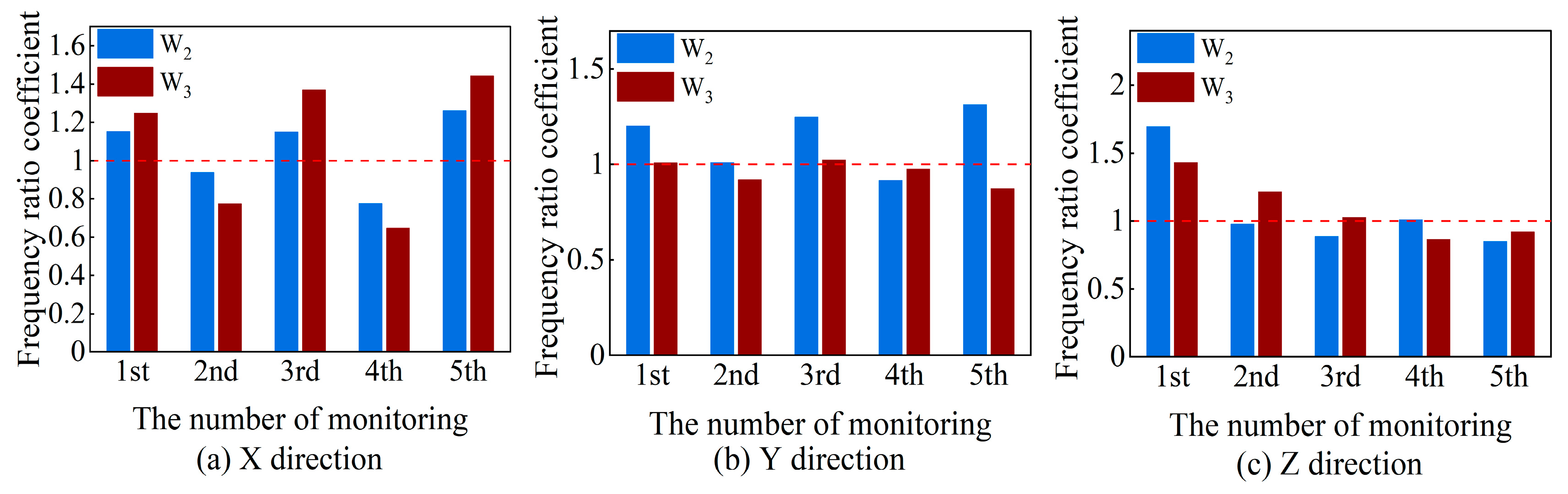 Buildings 15 02954 g016 Buildings 15 02954 g016