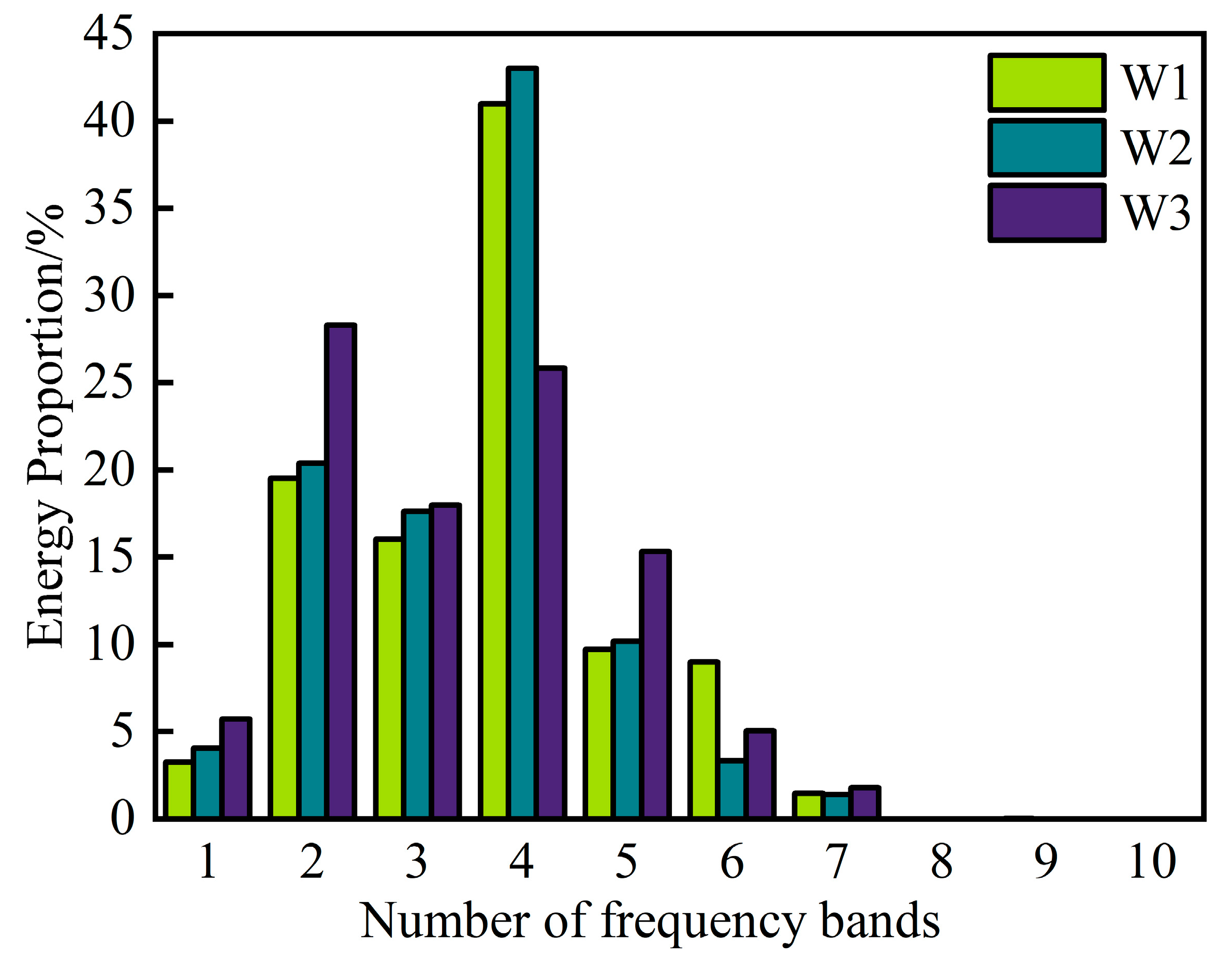 Buildings 15 02954 g019 Buildings 15 02954 g019