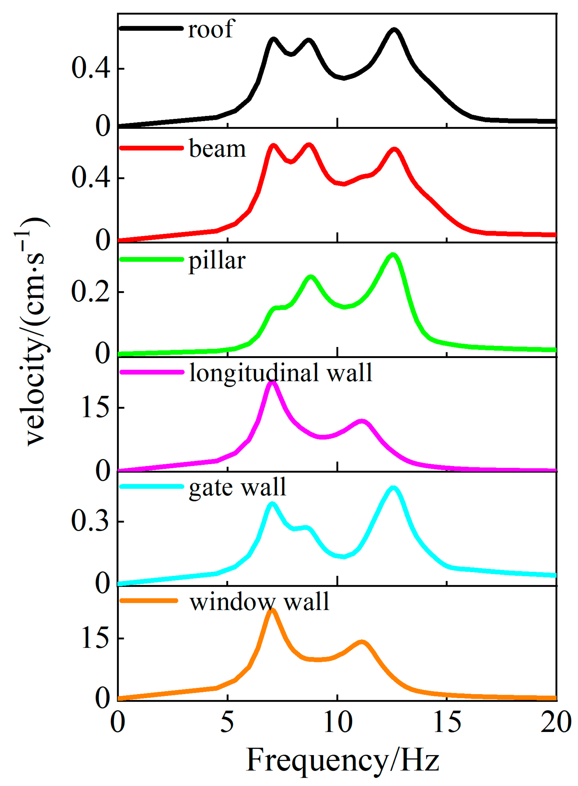 Buildings 15 02954 g024 Buildings 15 02954 g024