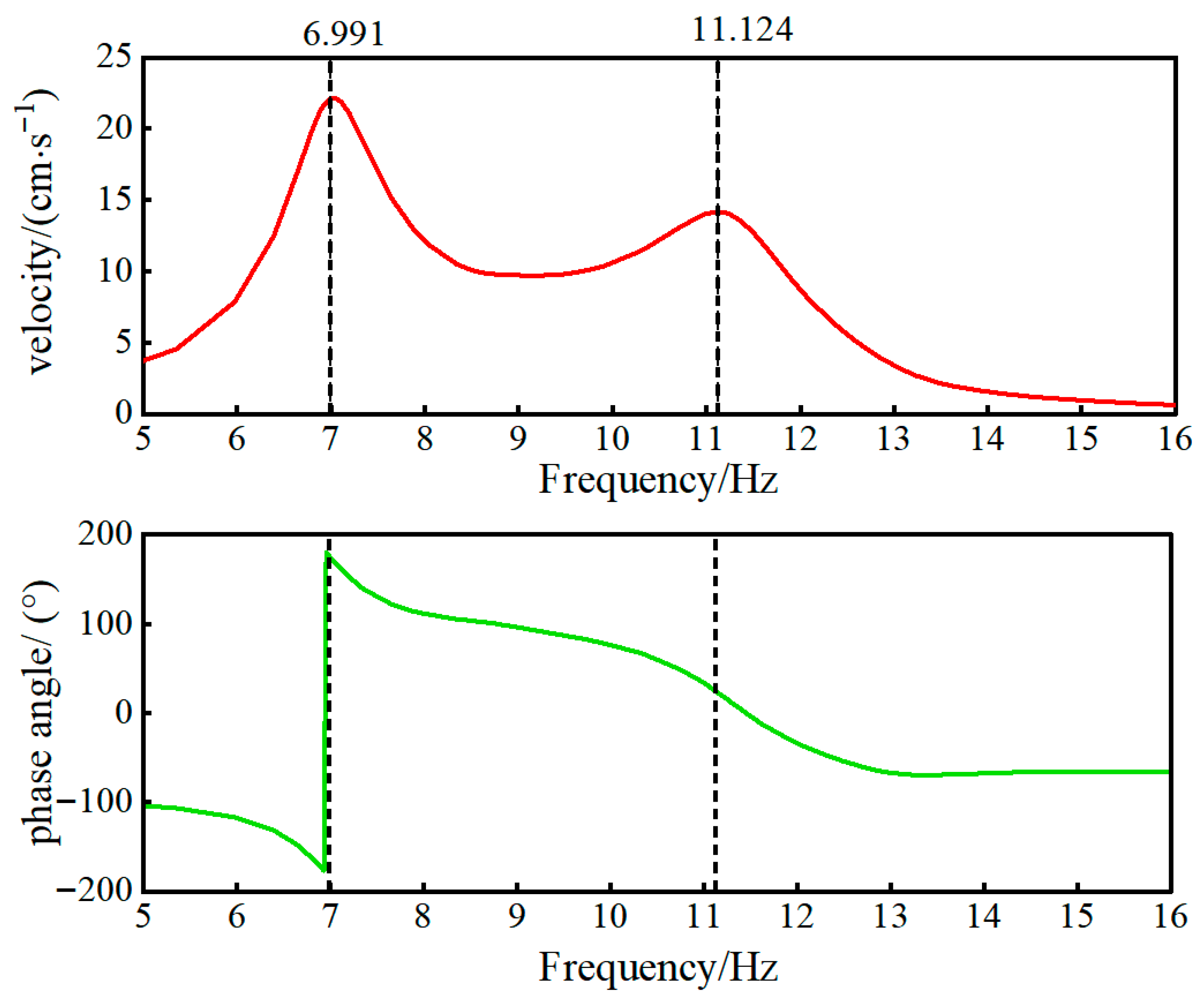 Buildings 15 02954 g025 Buildings 15 02954 g025
